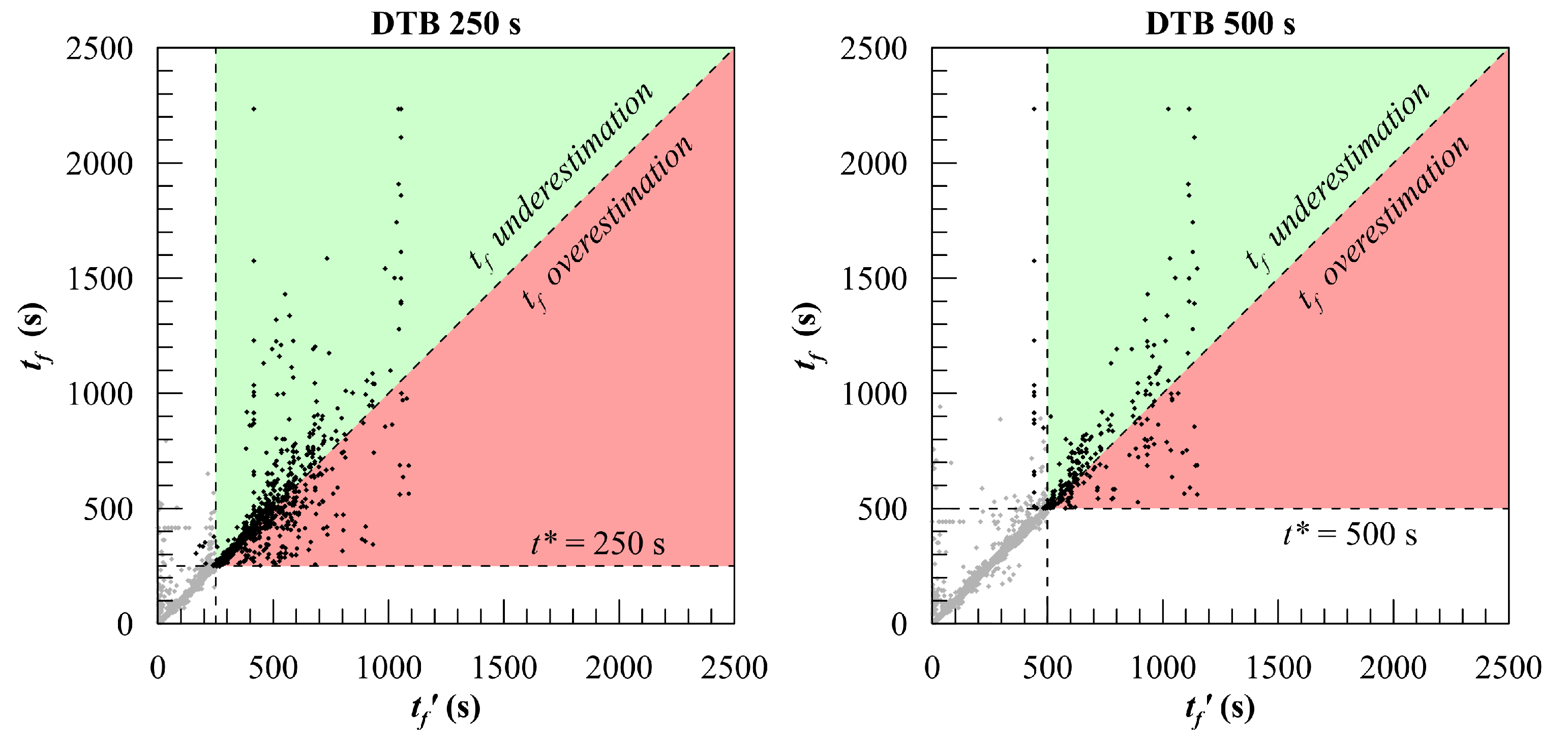 Jmse 09 00271 g011 Jmse 09 00271 g011