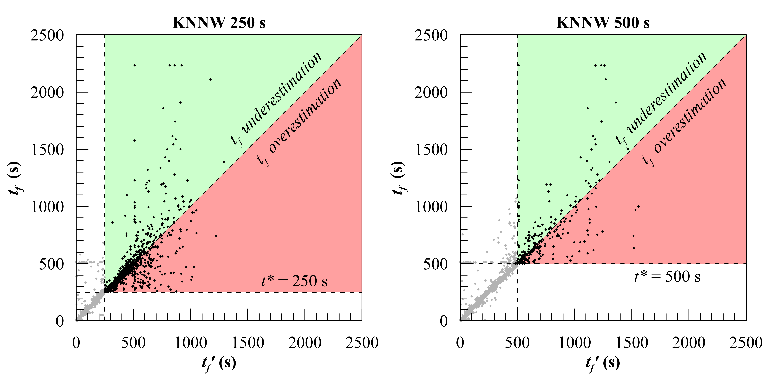 Jmse 09 00271 g012 Jmse 09 00271 g012