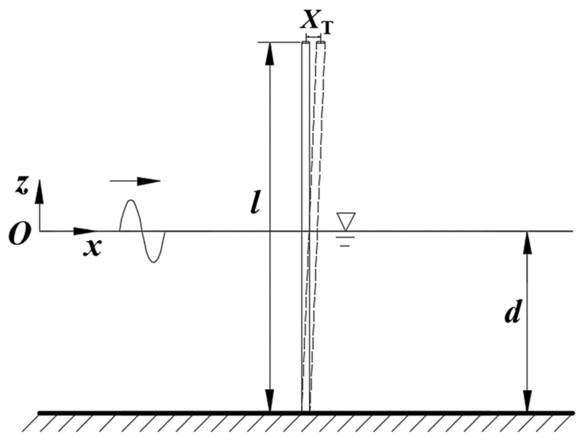 Jmse 09 00286 g001 Jmse 09 00286 g001