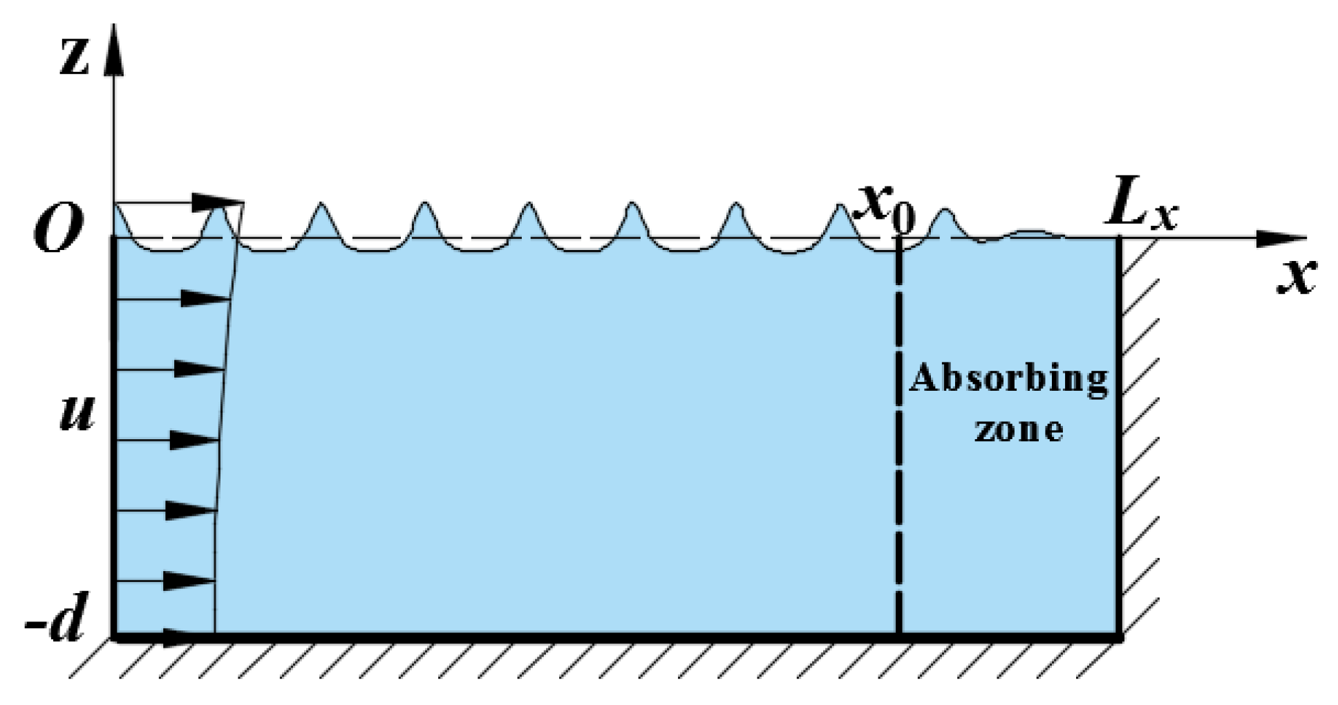 Jmse 09 00286 g002 Jmse 09 00286 g002