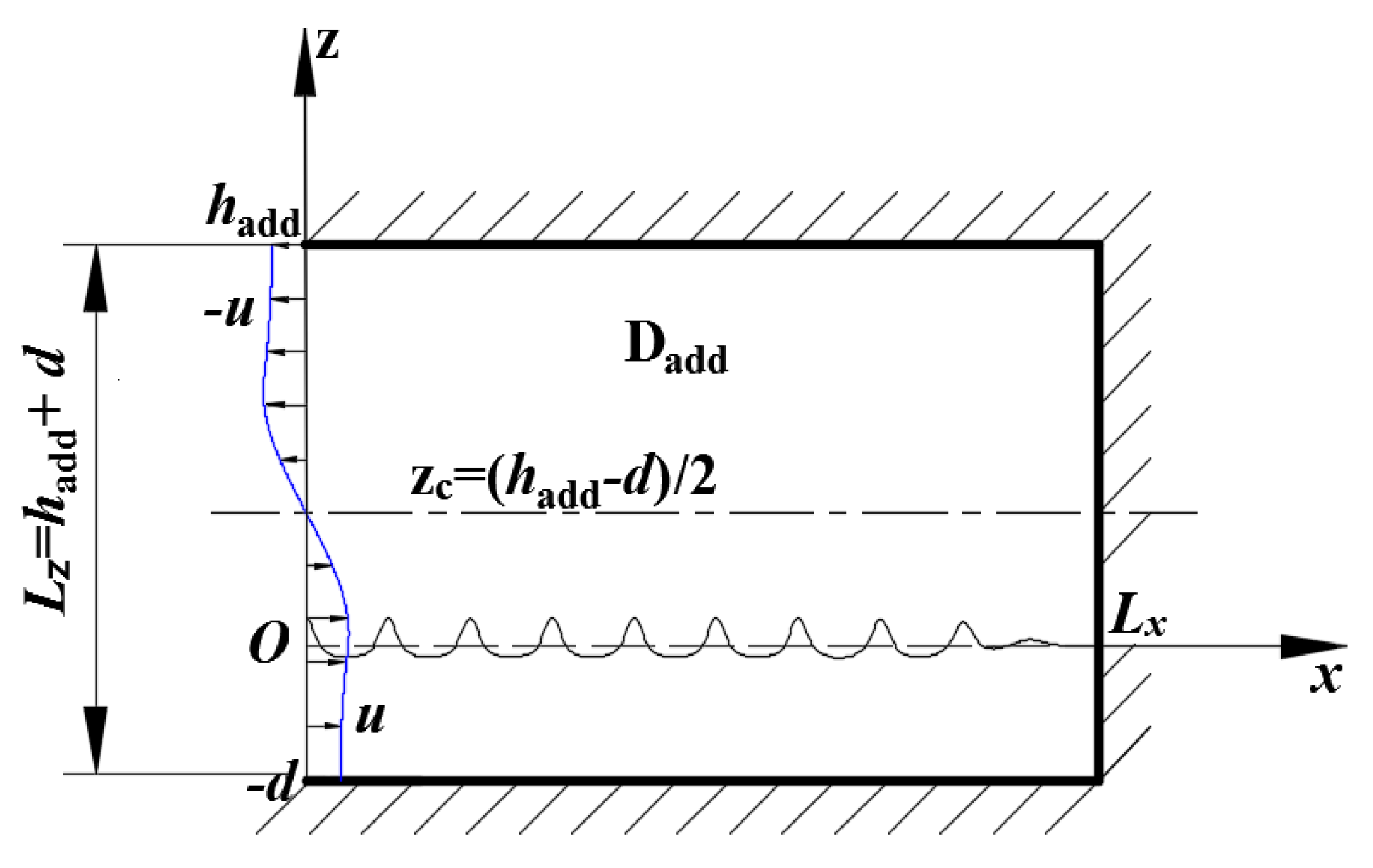 Jmse 09 00286 g003 Jmse 09 00286 g003