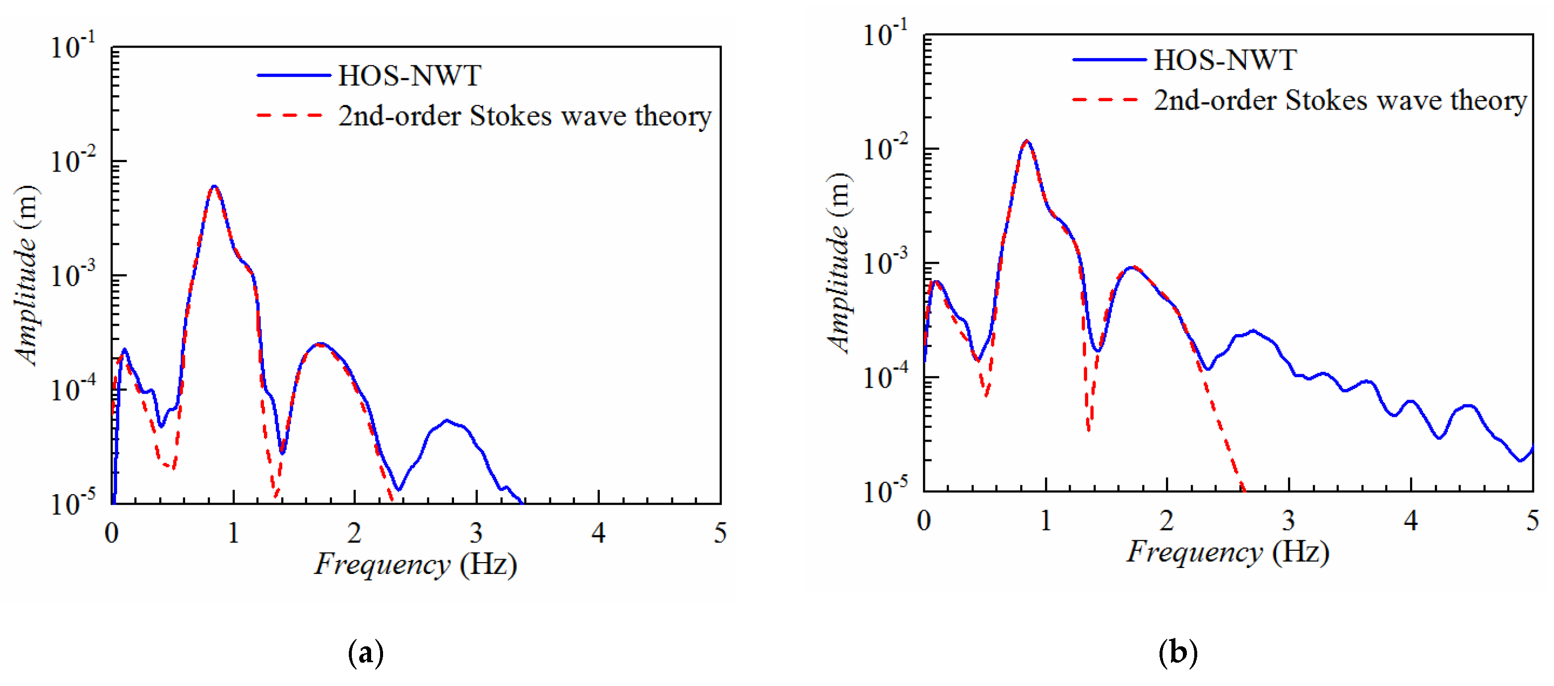 Jmse 09 00286 g007 Jmse 09 00286 g007