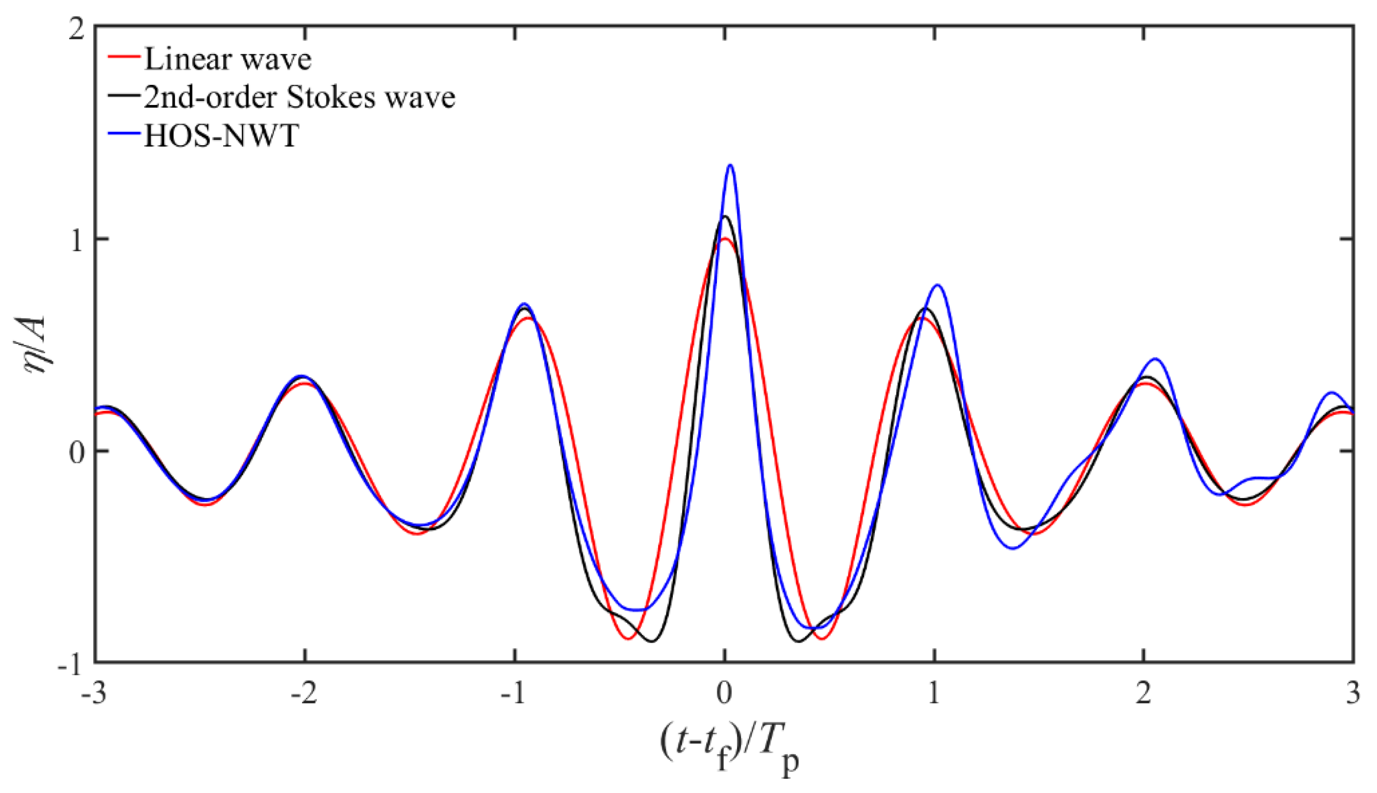 Jmse 09 00286 g009 Jmse 09 00286 g009