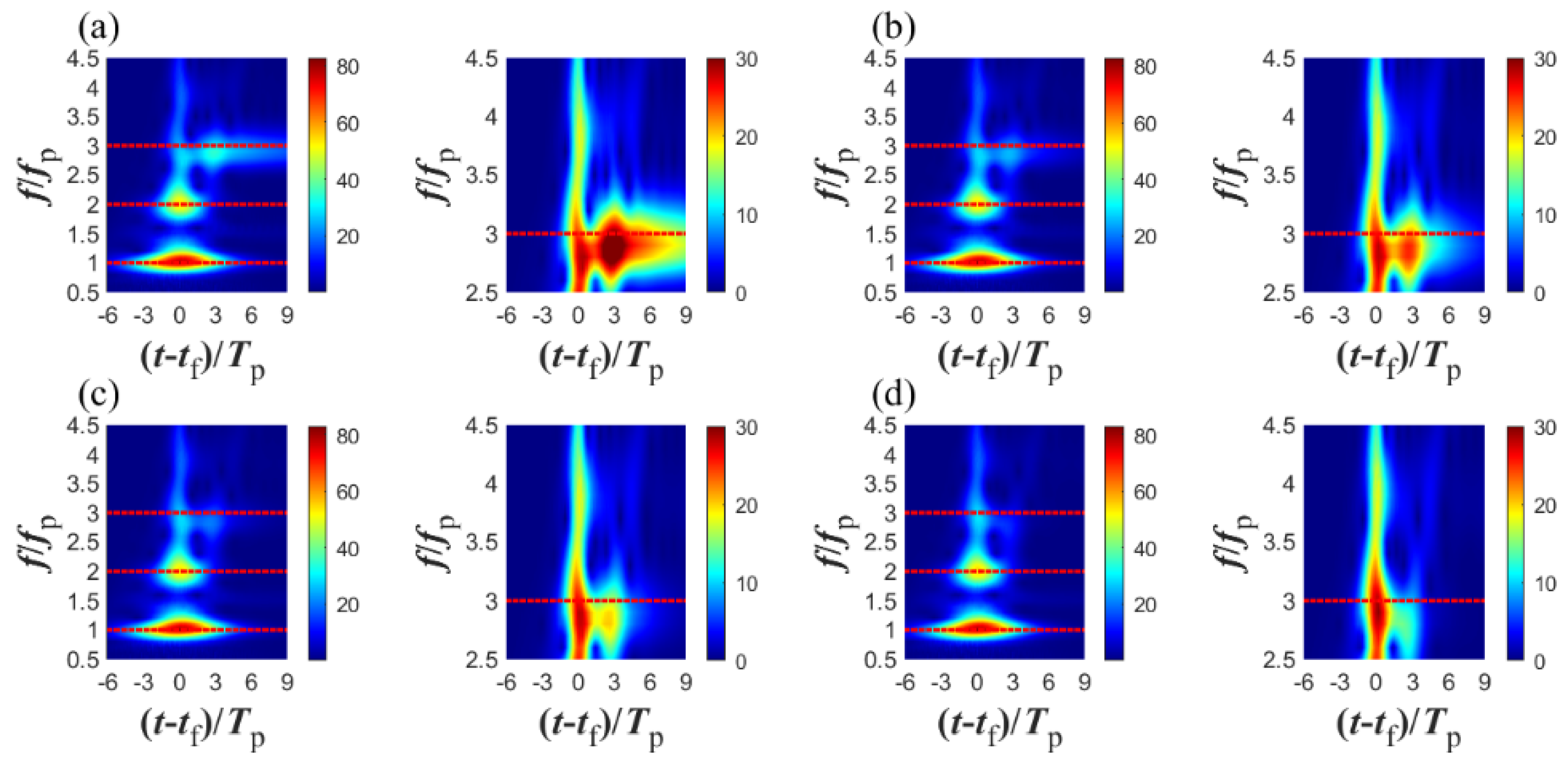 Jmse 09 00286 g013 Jmse 09 00286 g013