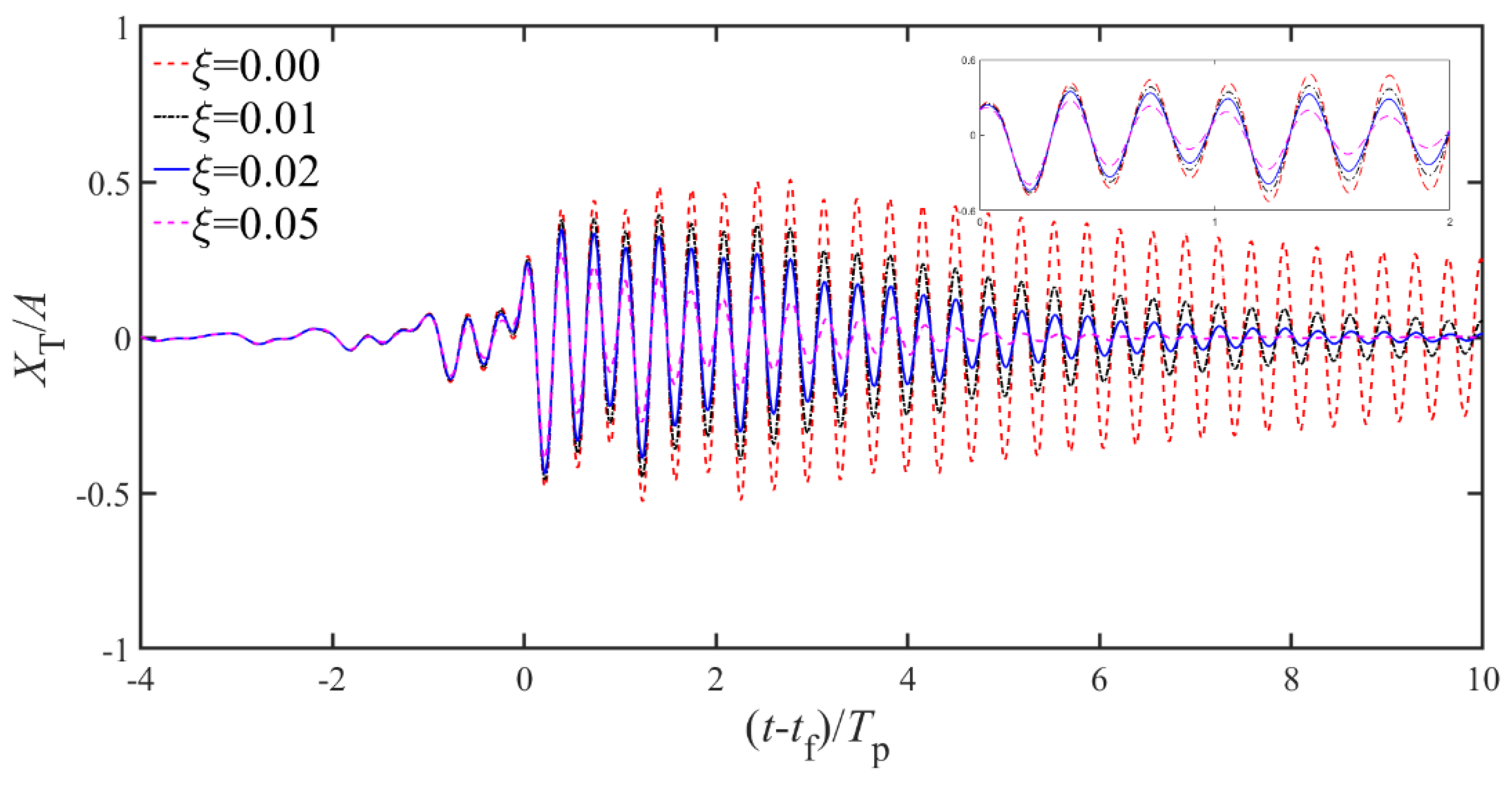 Jmse 09 00286 g014 Jmse 09 00286 g014