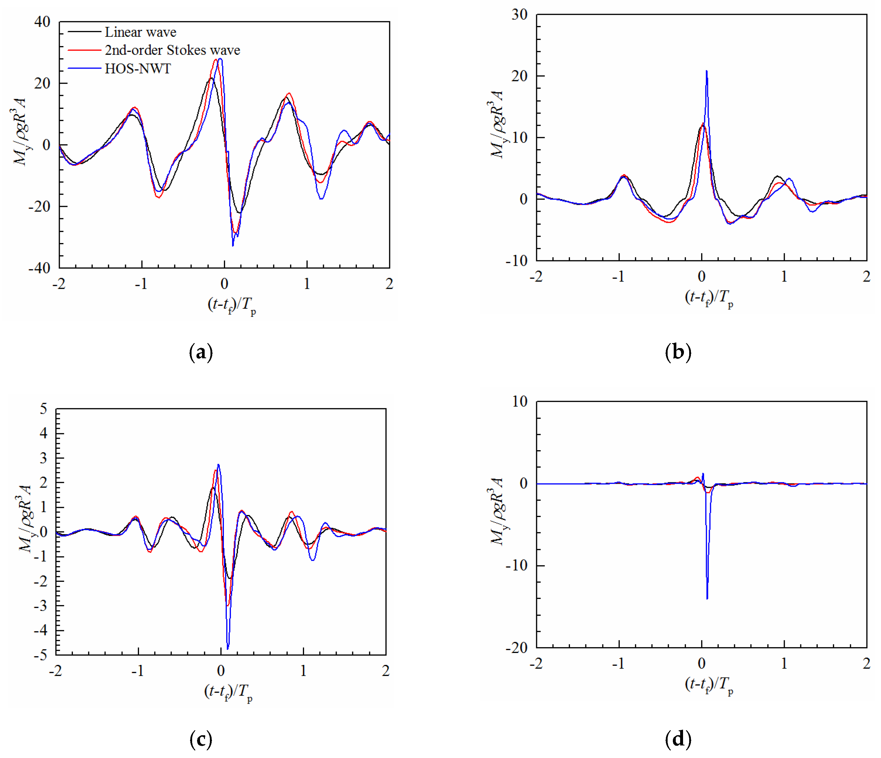 Jmse 09 00286 g020 Jmse 09 00286 g020