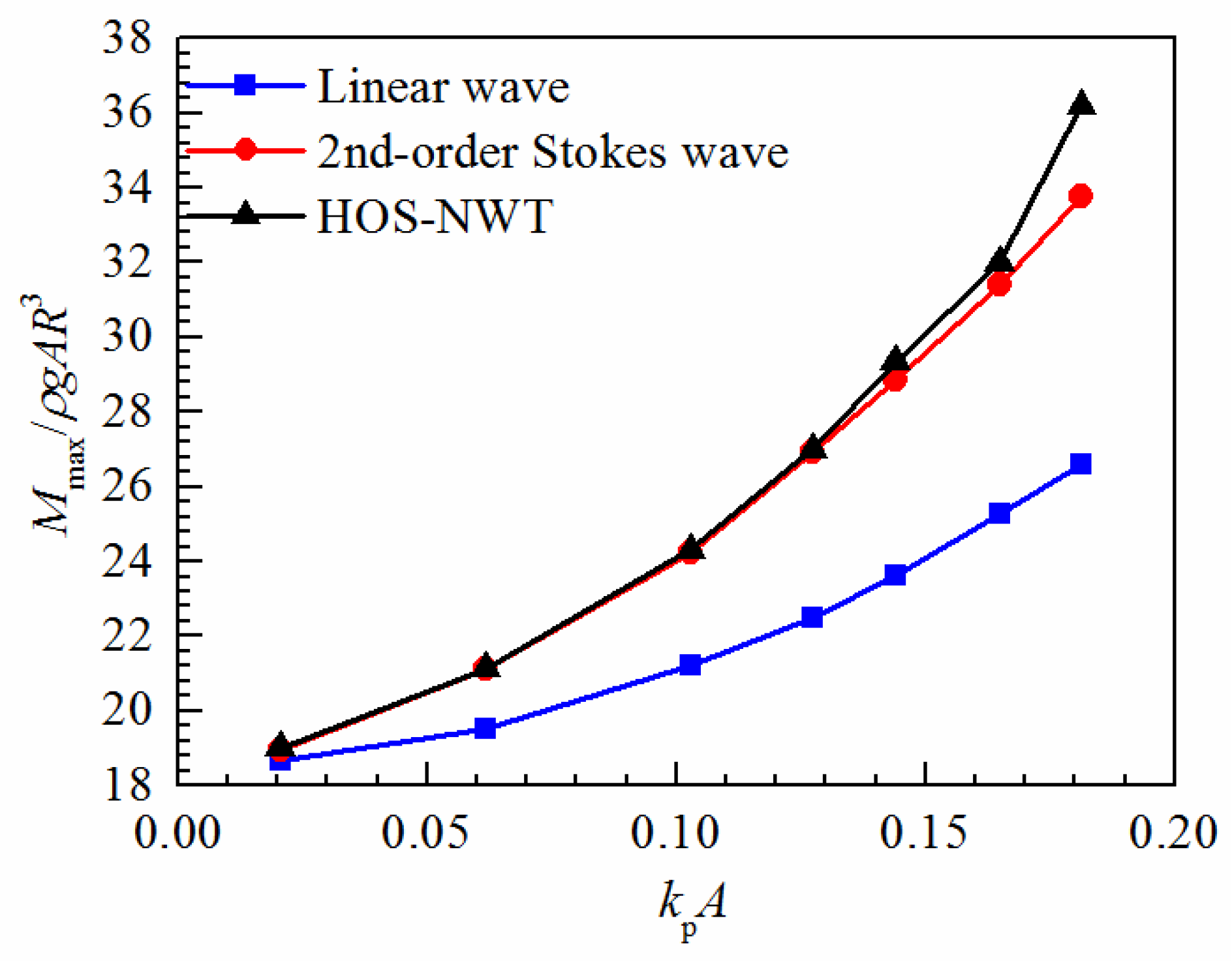 Jmse 09 00286 g022 Jmse 09 00286 g022