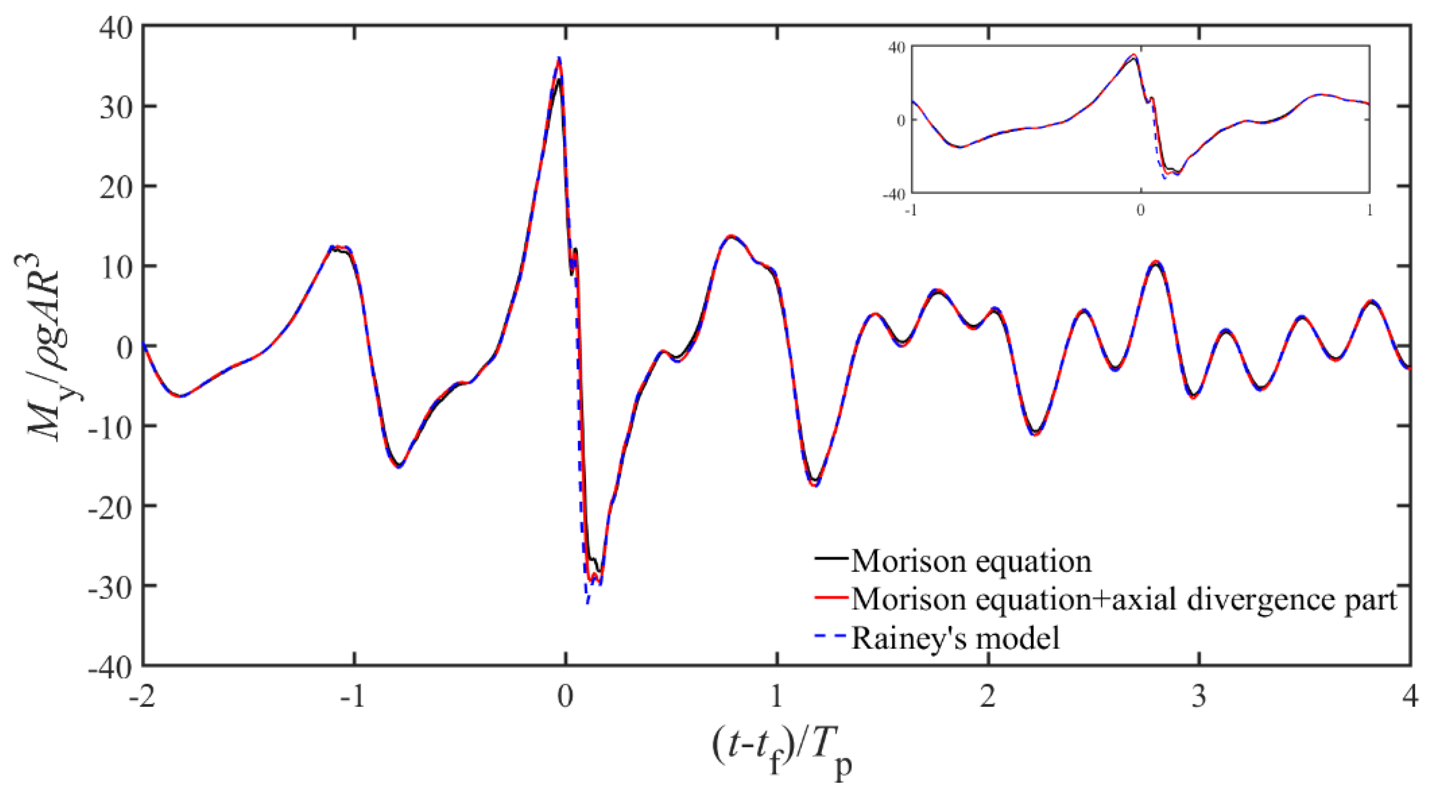 Jmse 09 00286 g025 Jmse 09 00286 g025