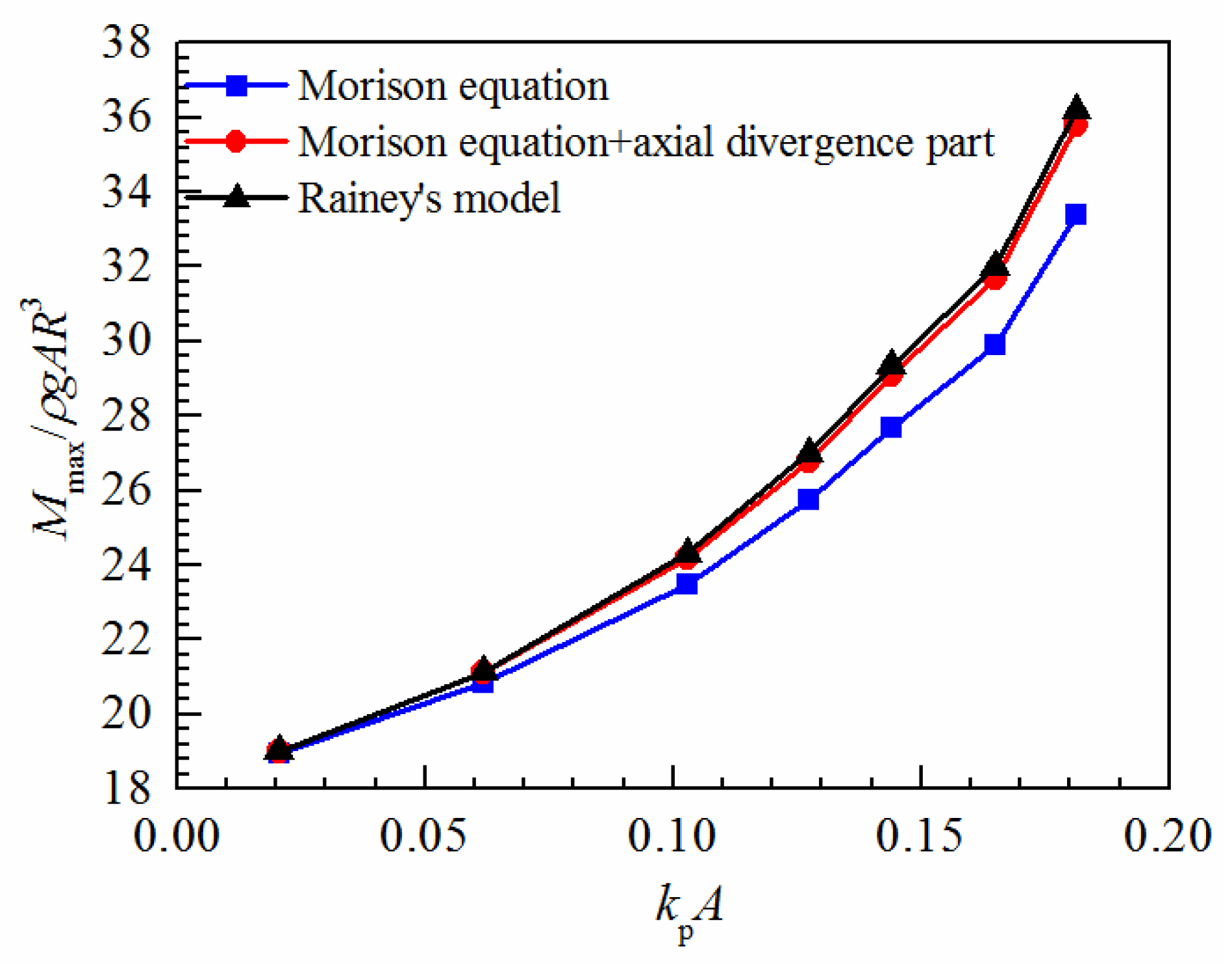 Jmse 09 00286 g027 Jmse 09 00286 g027