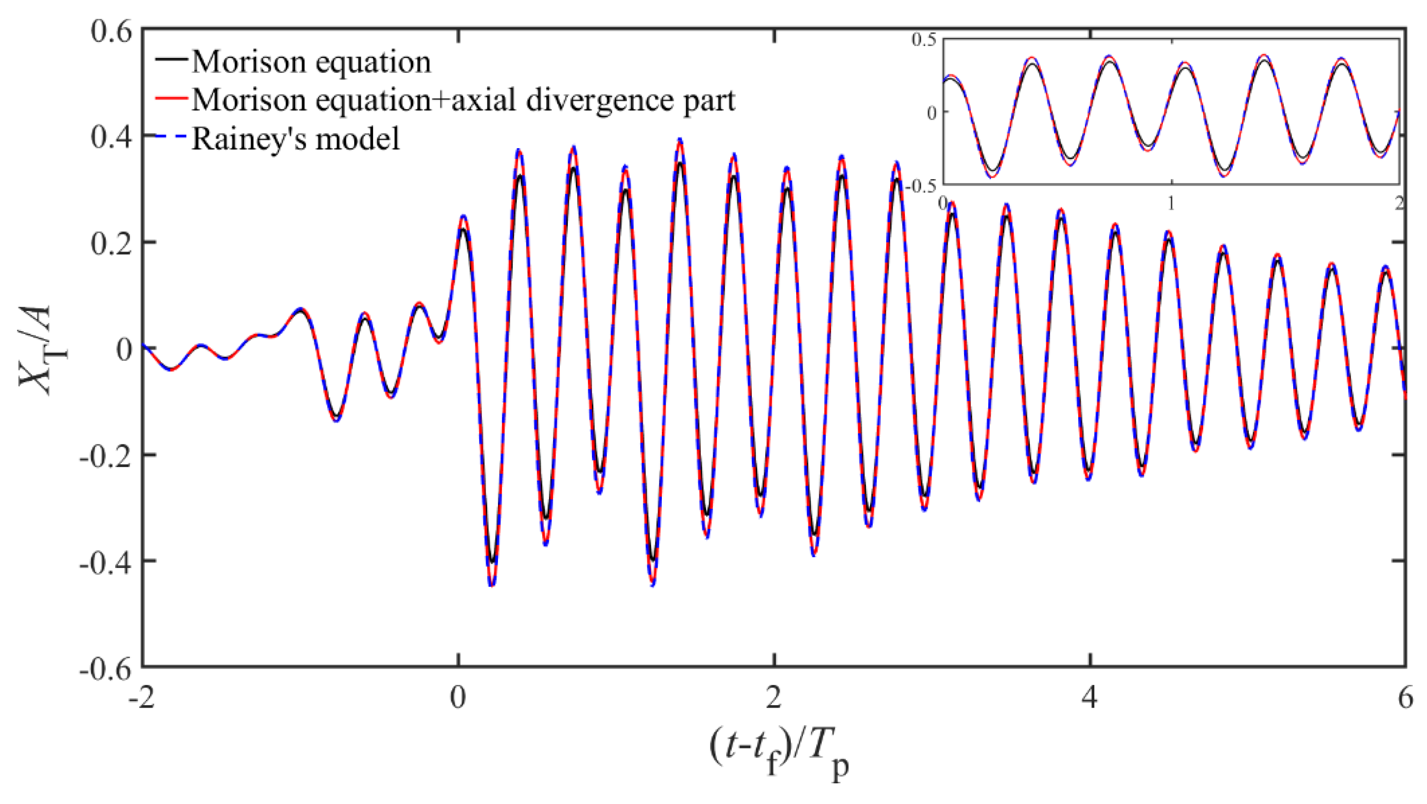 Jmse 09 00286 g028 Jmse 09 00286 g028