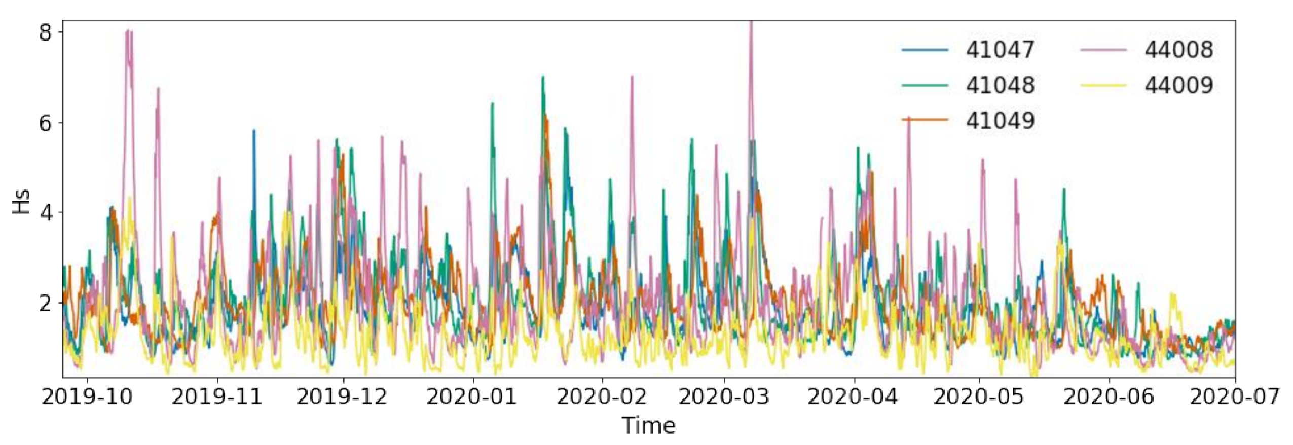 Jmse 09 00298 g002 Jmse 09 00298 g002