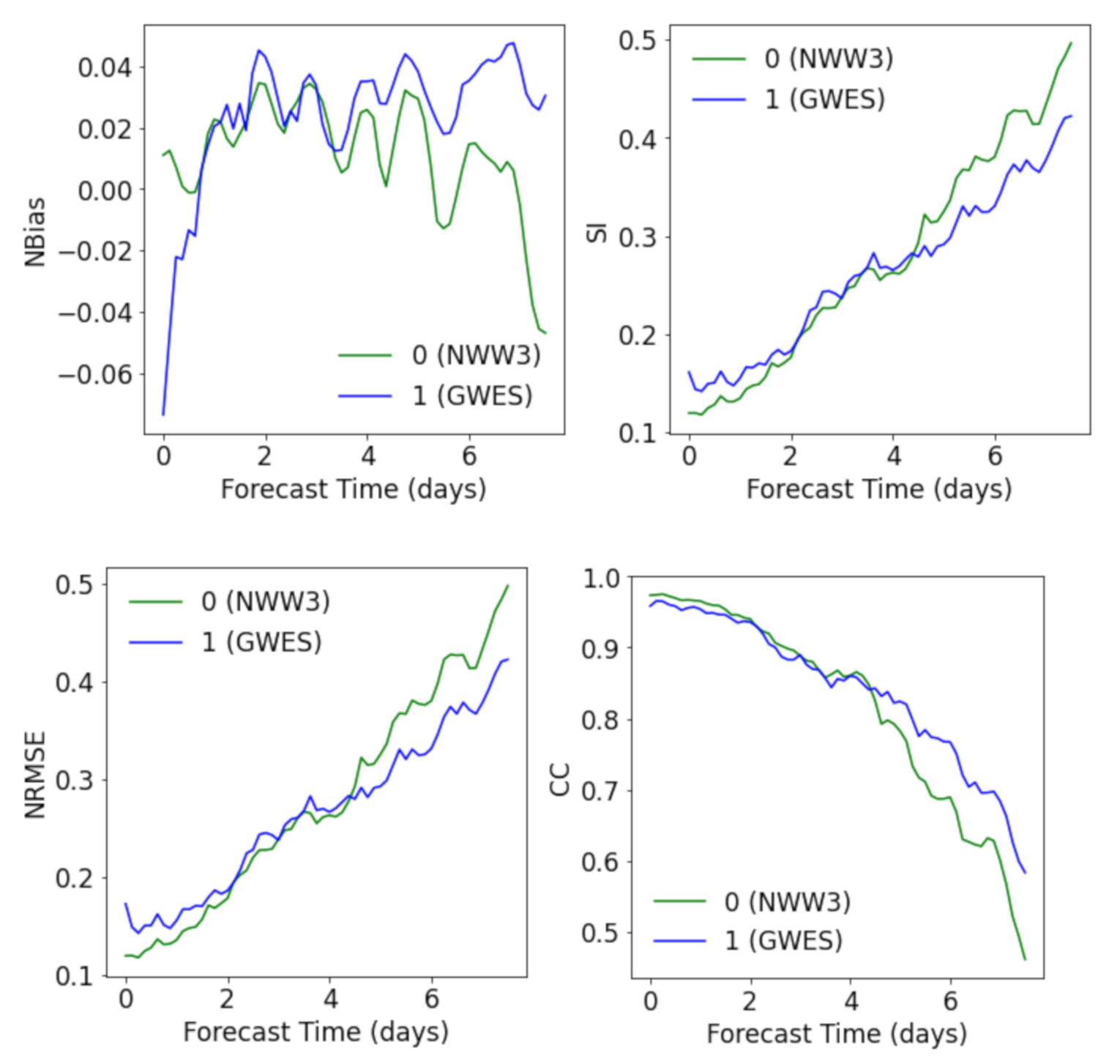 Jmse 09 00298 g003 Jmse 09 00298 g003