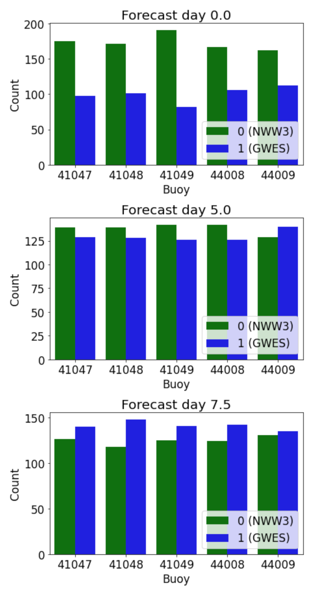 Jmse 09 00298 g004 Jmse 09 00298 g004