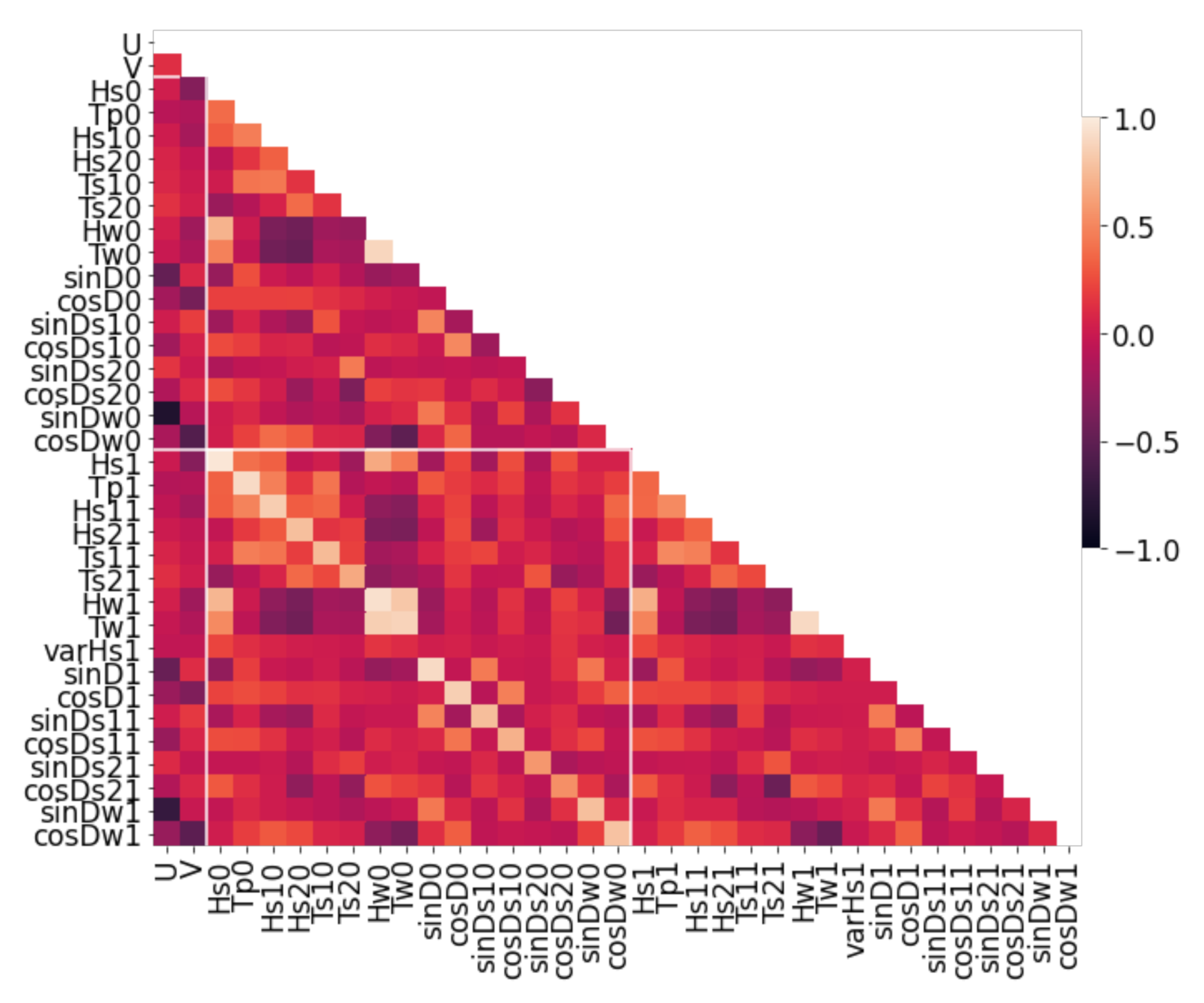 Jmse 09 00298 g005 Jmse 09 00298 g005