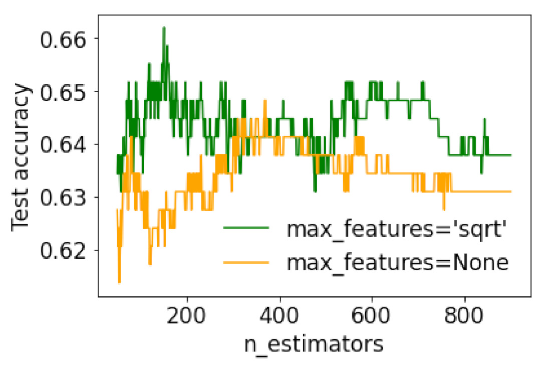 Jmse 09 00298 g006 Jmse 09 00298 g006