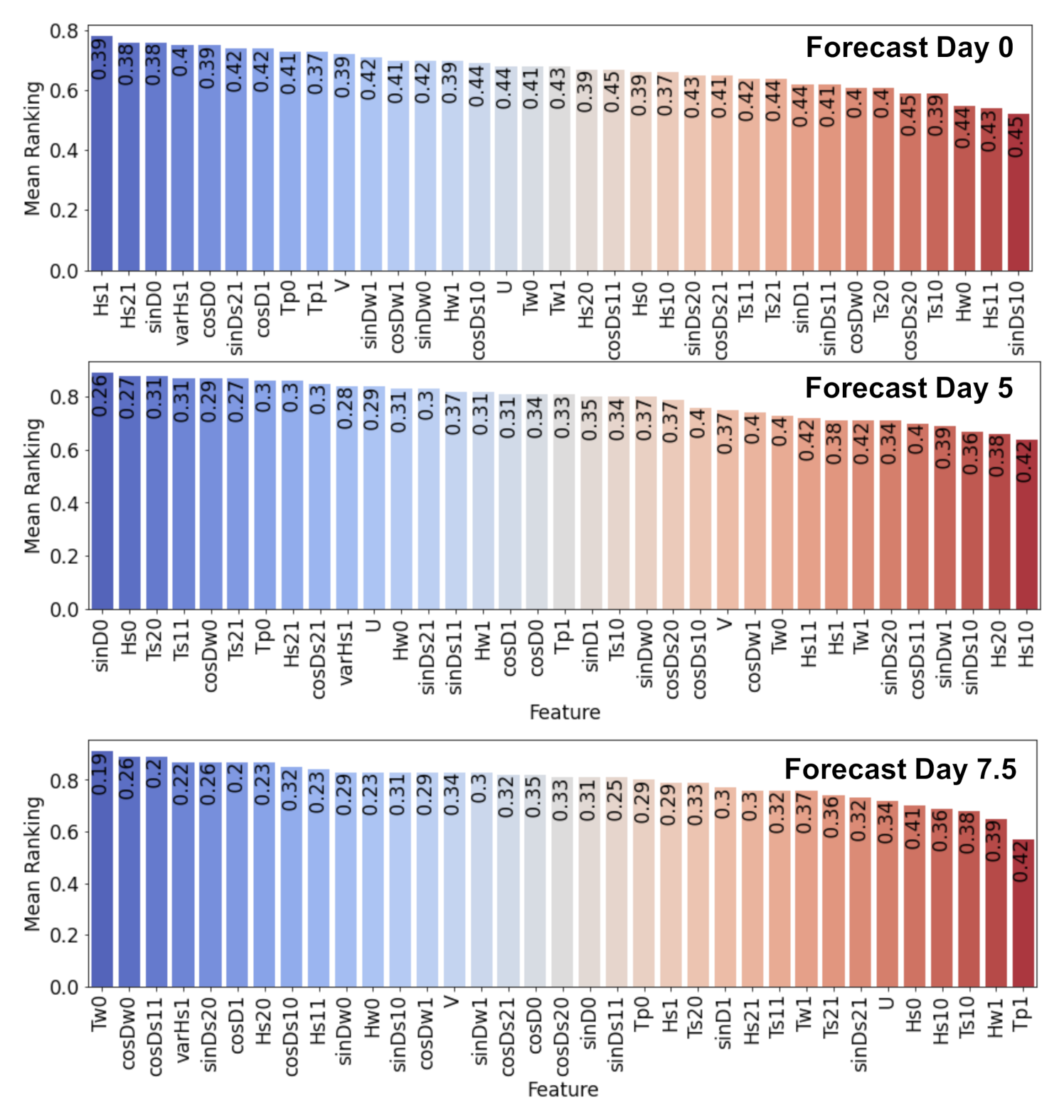 Jmse 09 00298 g008 Jmse 09 00298 g008