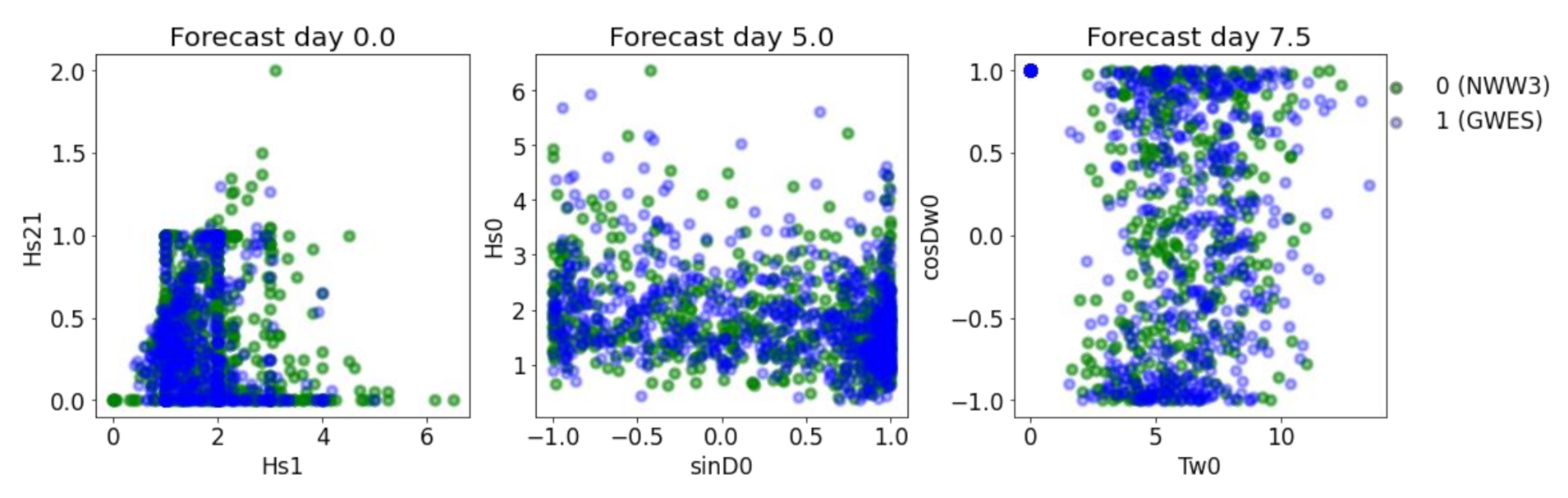 Jmse 09 00298 g010 Jmse 09 00298 g010