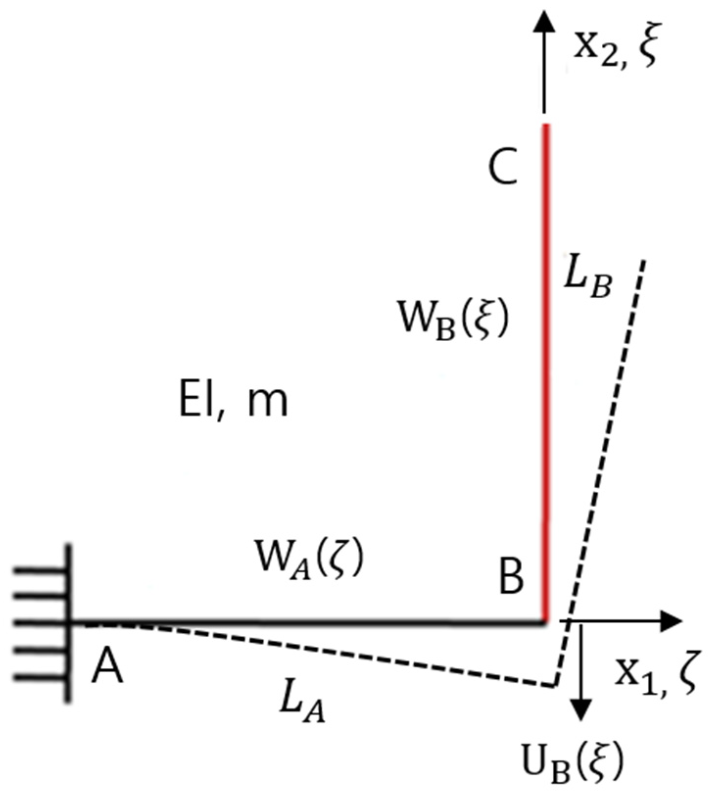 Jmse 09 00300 g001 Jmse 09 00300 g001