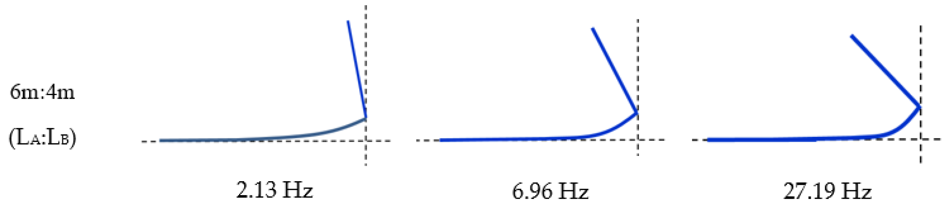Jmse 09 00300 g010 Jmse 09 00300 g010