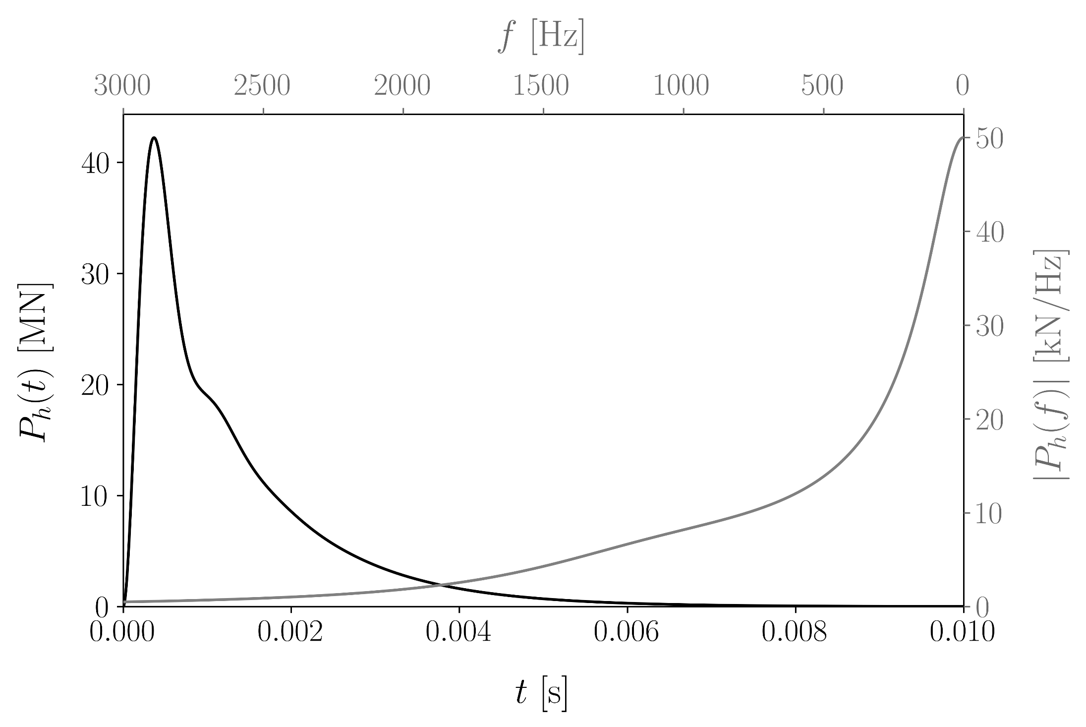 Jmse 09 00313 g004 Jmse 09 00313 g004