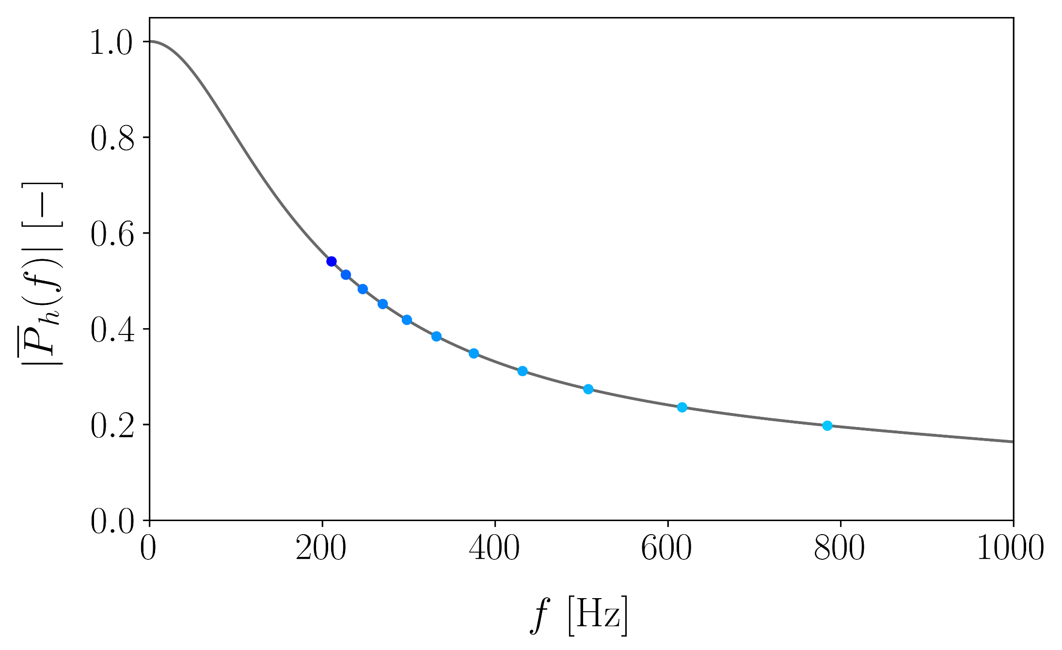 Jmse 09 00313 g006 Jmse 09 00313 g006