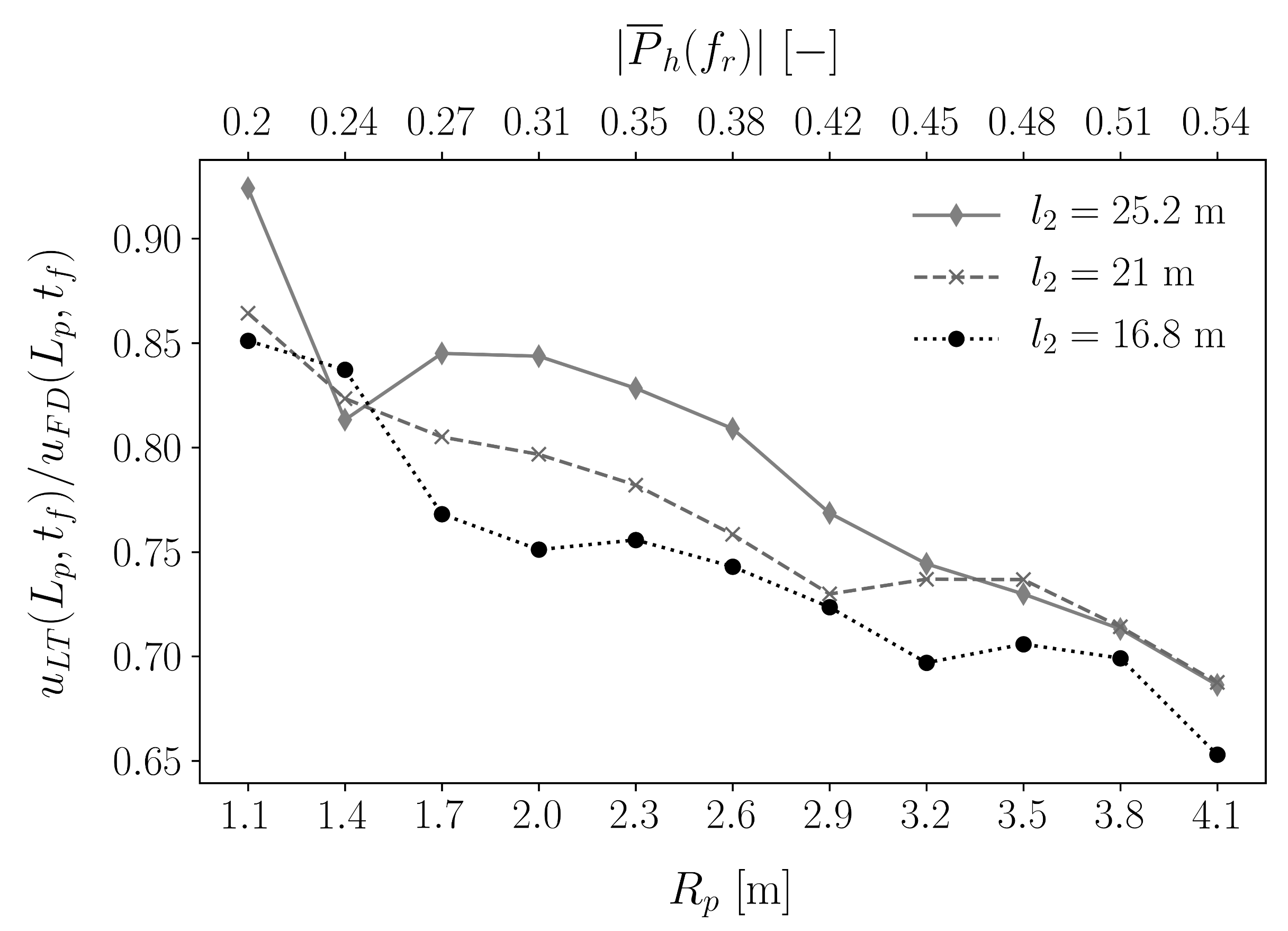 Jmse 09 00313 g007 Jmse 09 00313 g007