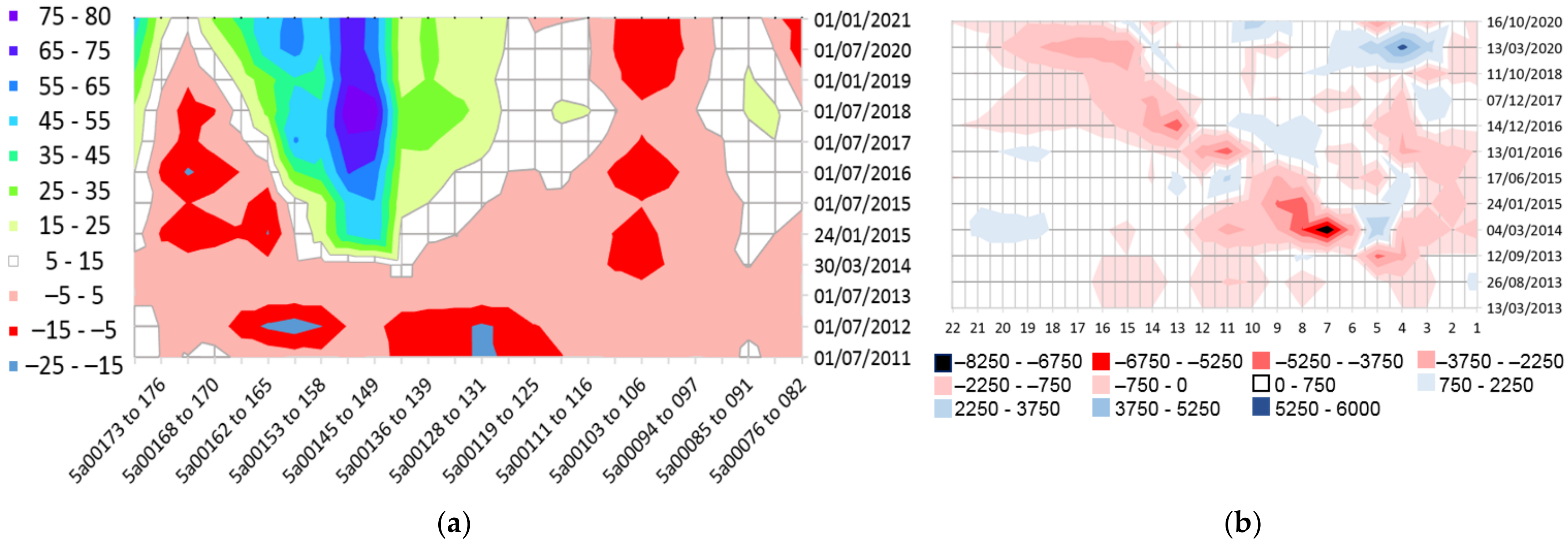 Jmse 09 00374 g007 Jmse 09 00374 g007