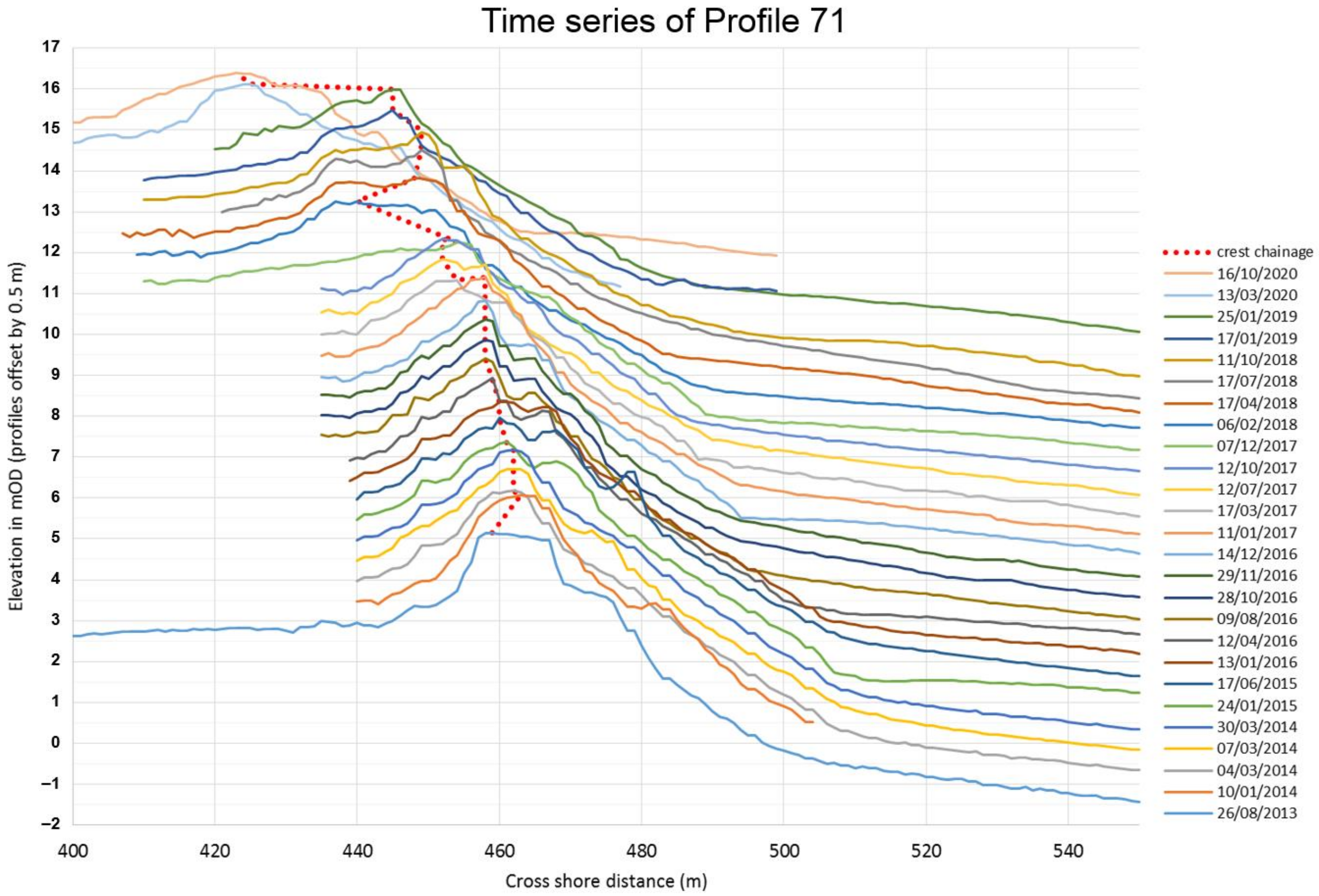 Jmse 09 00374 g009 Jmse 09 00374 g009