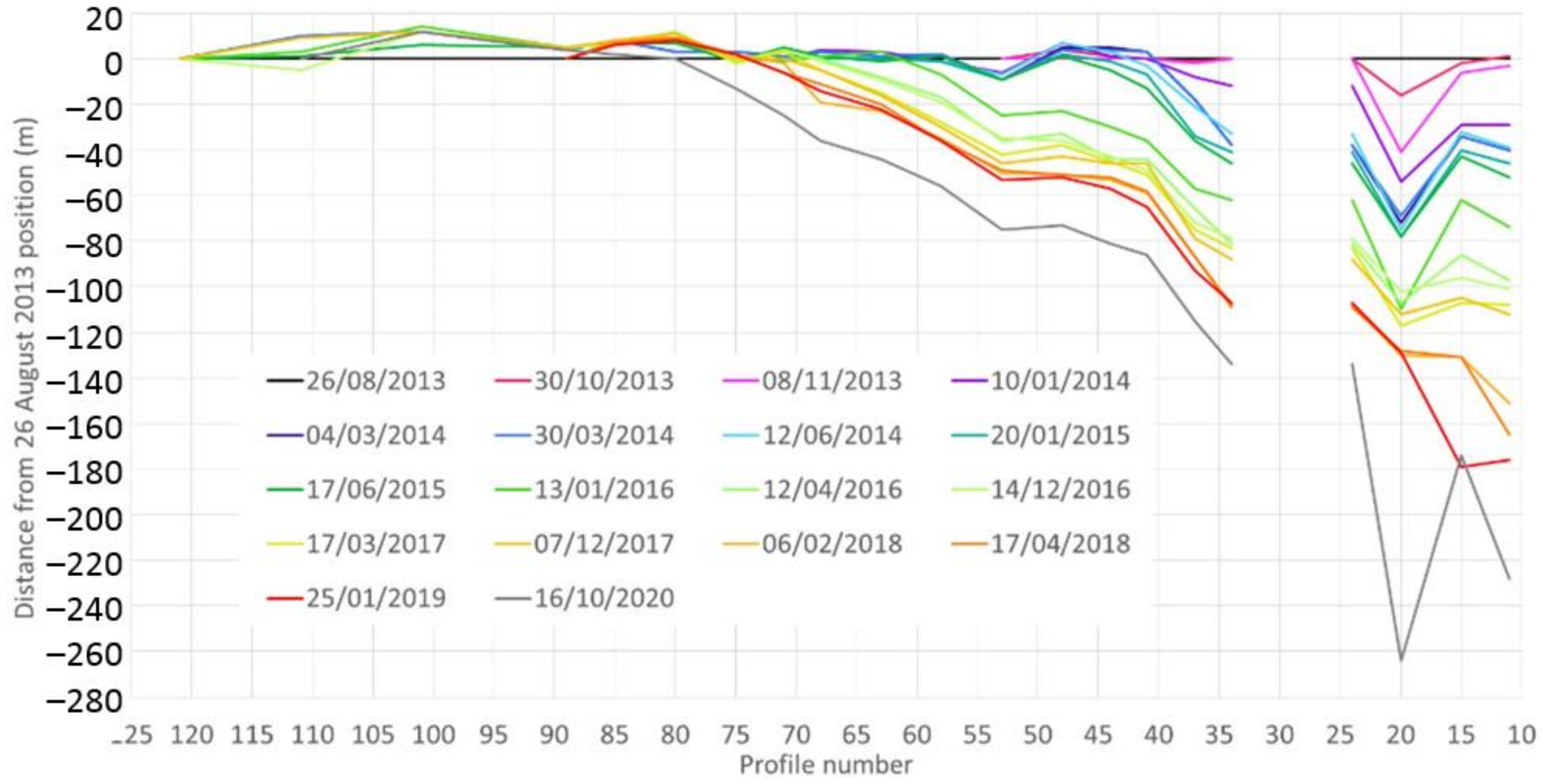 Jmse 09 00374 g012 Jmse 09 00374 g012