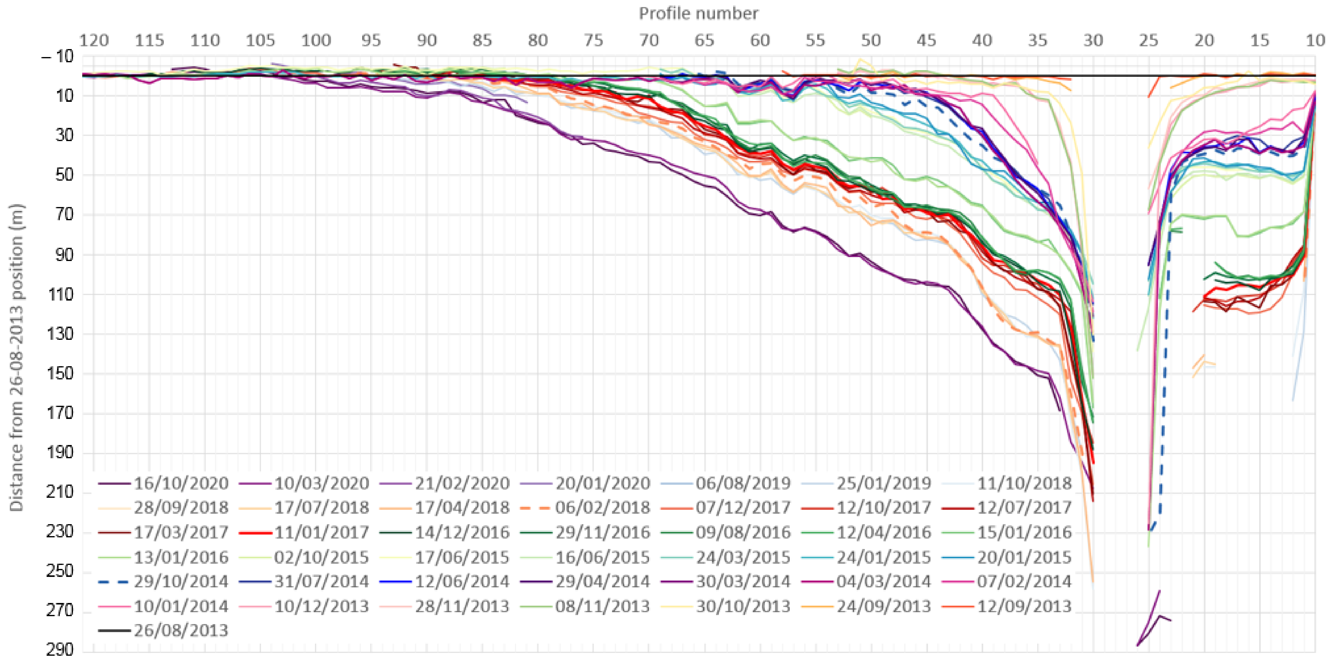 Jmse 09 00374 g013 Jmse 09 00374 g013
