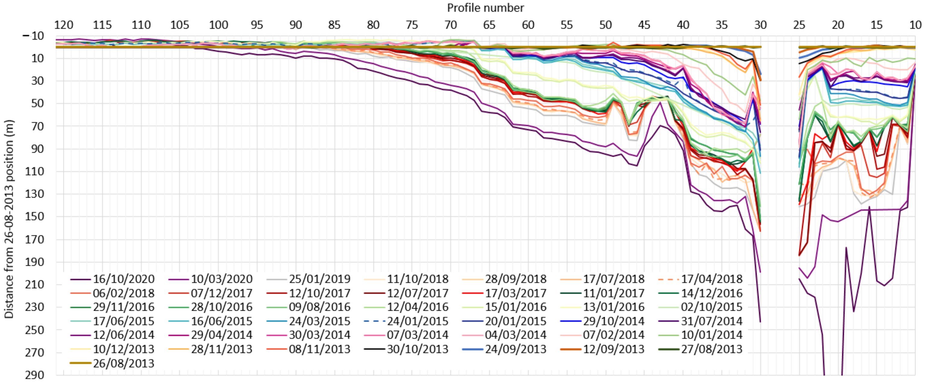 Jmse 09 00374 g014 Jmse 09 00374 g014