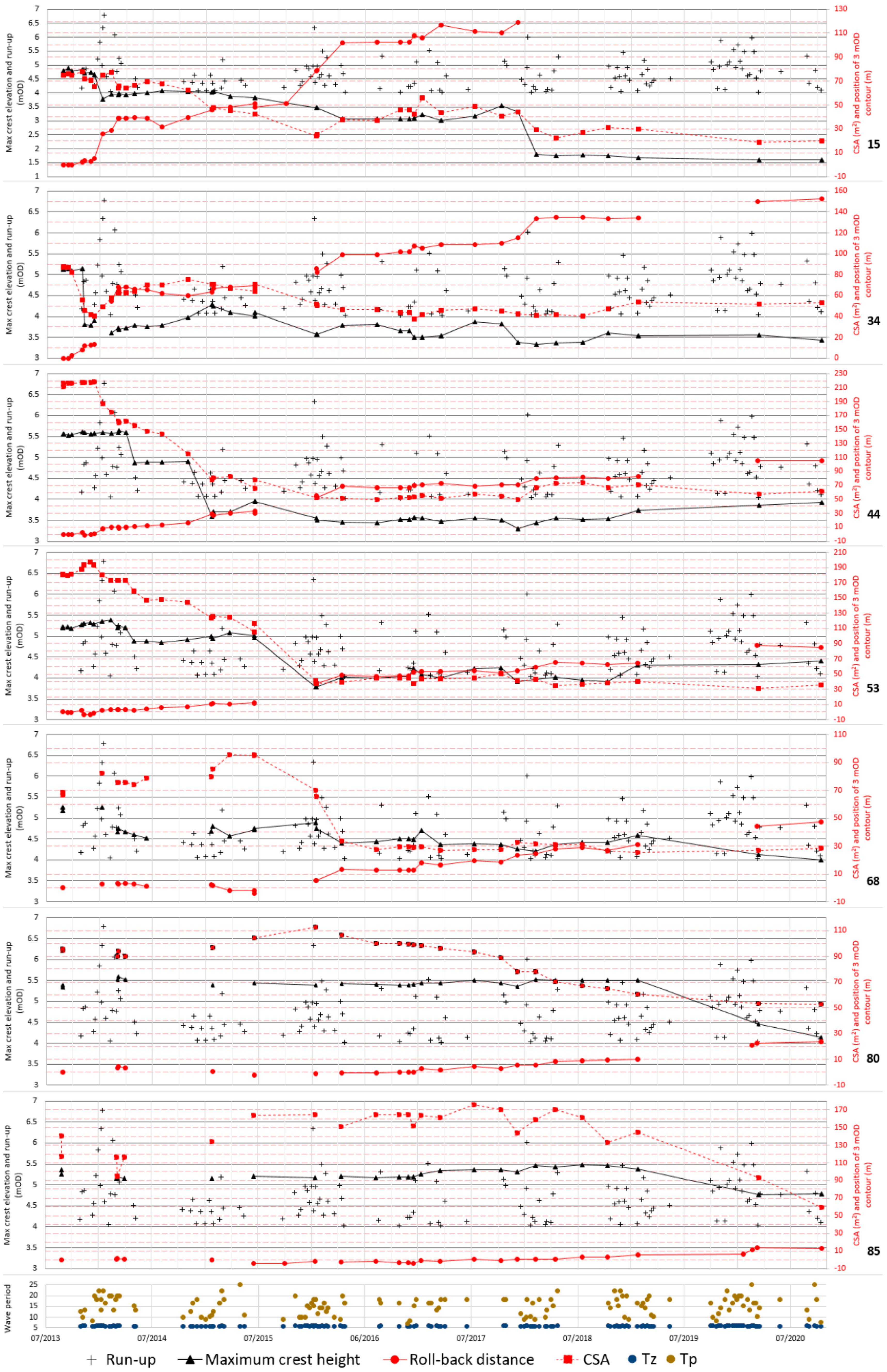 Jmse 09 00374 g017 Jmse 09 00374 g017