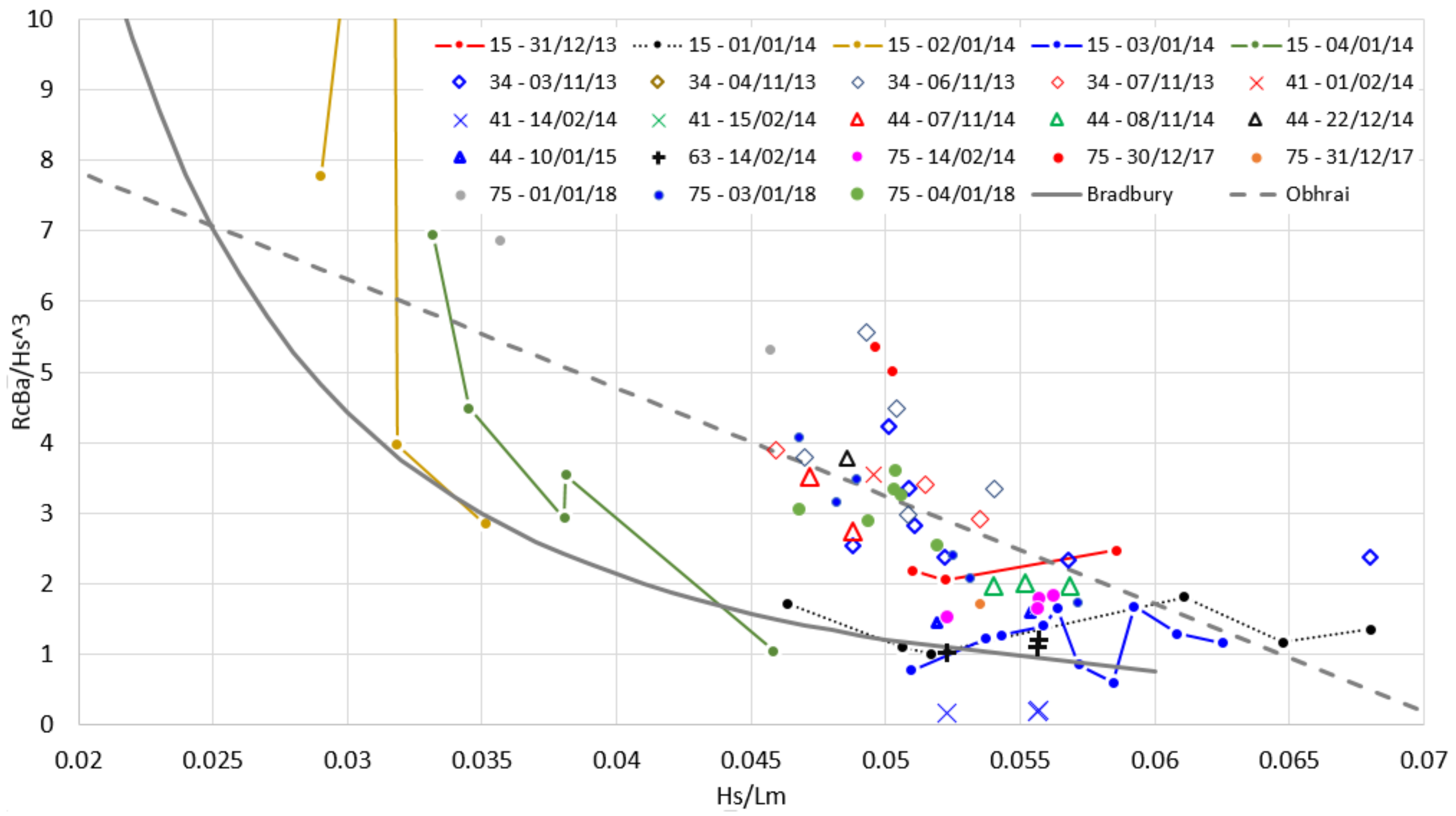 Jmse 09 00374 g018 Jmse 09 00374 g018