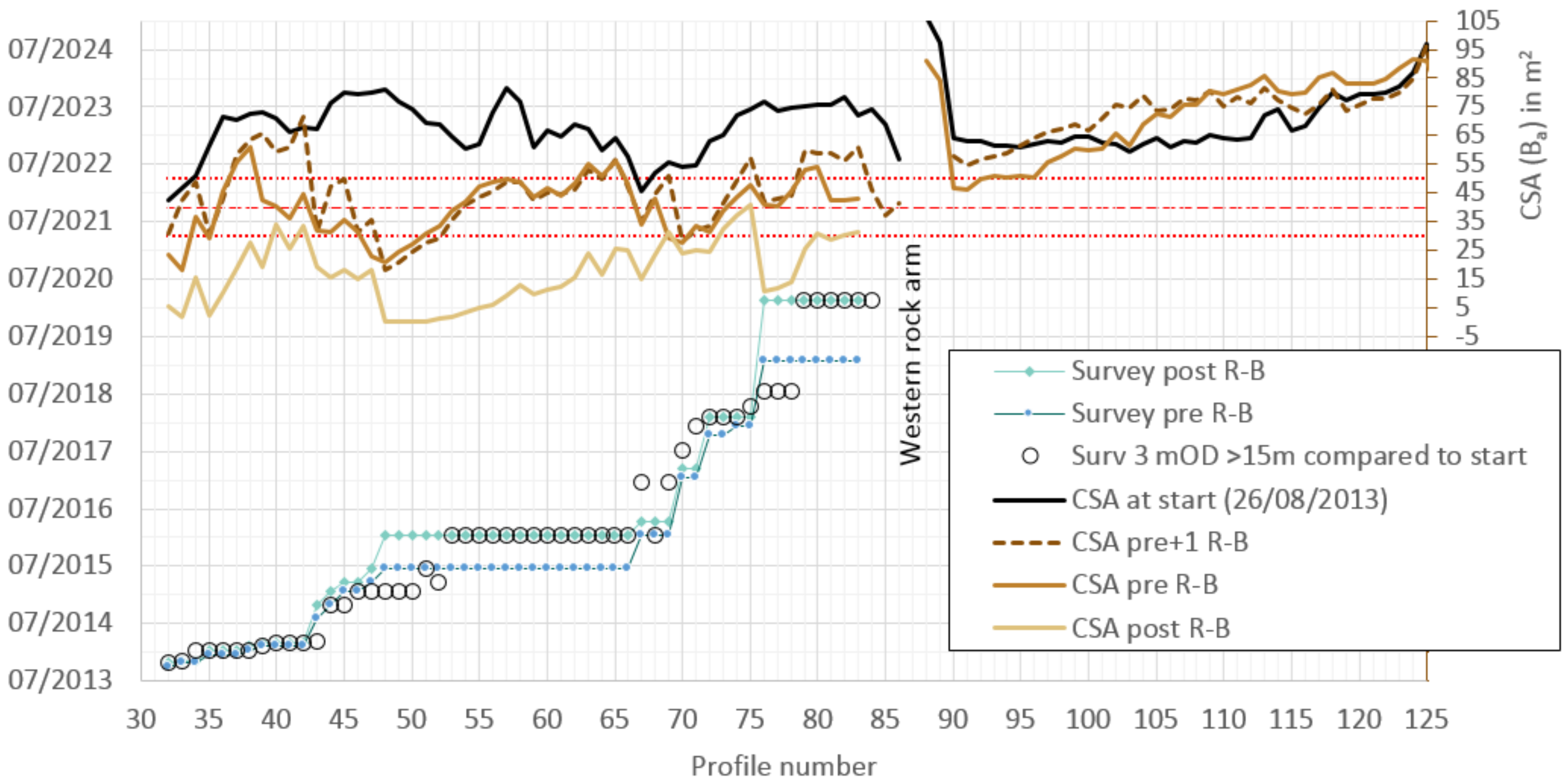 Jmse 09 00374 g020 Jmse 09 00374 g020