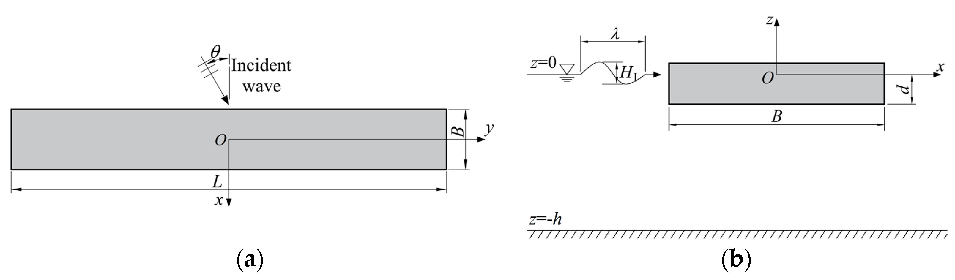Jmse 09 00388 g001 Jmse 09 00388 g001