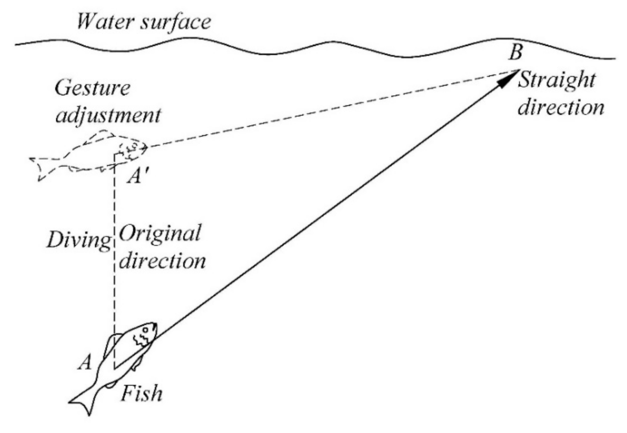 Jmse 09 00435 g002 Jmse 09 00435 g002