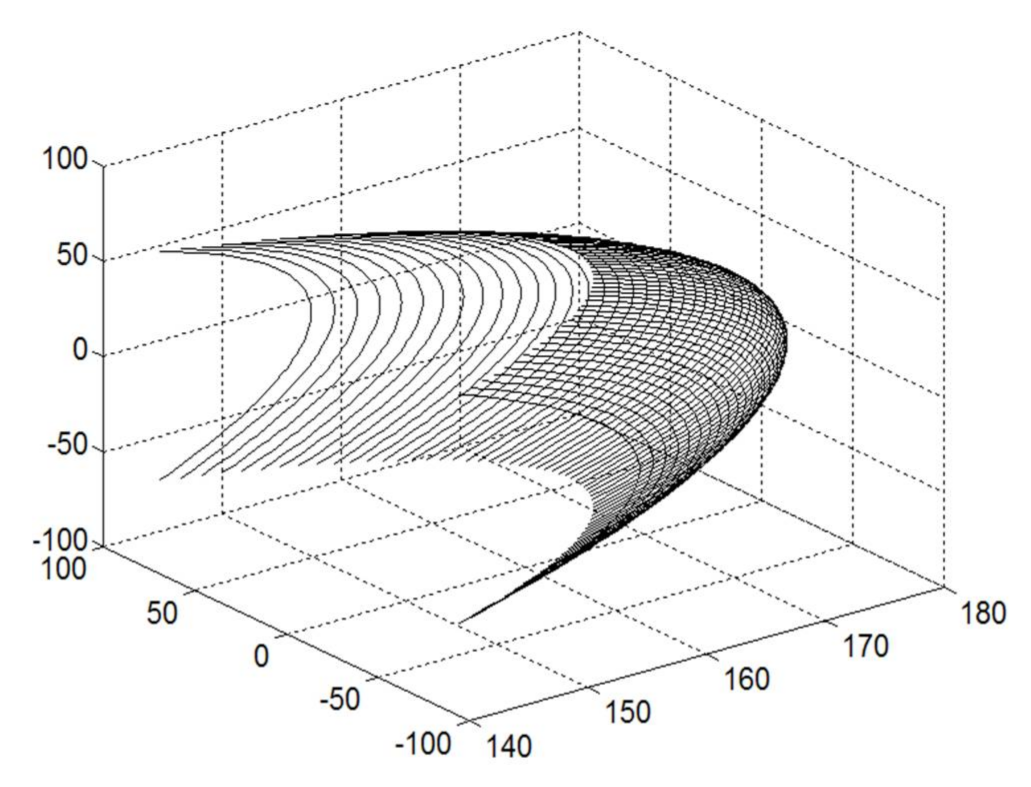 Jmse 09 00435 g005 Jmse 09 00435 g005