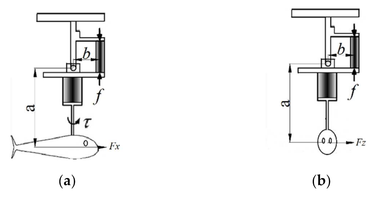 Jmse 09 00435 g007a Jmse 09 00435 g007a