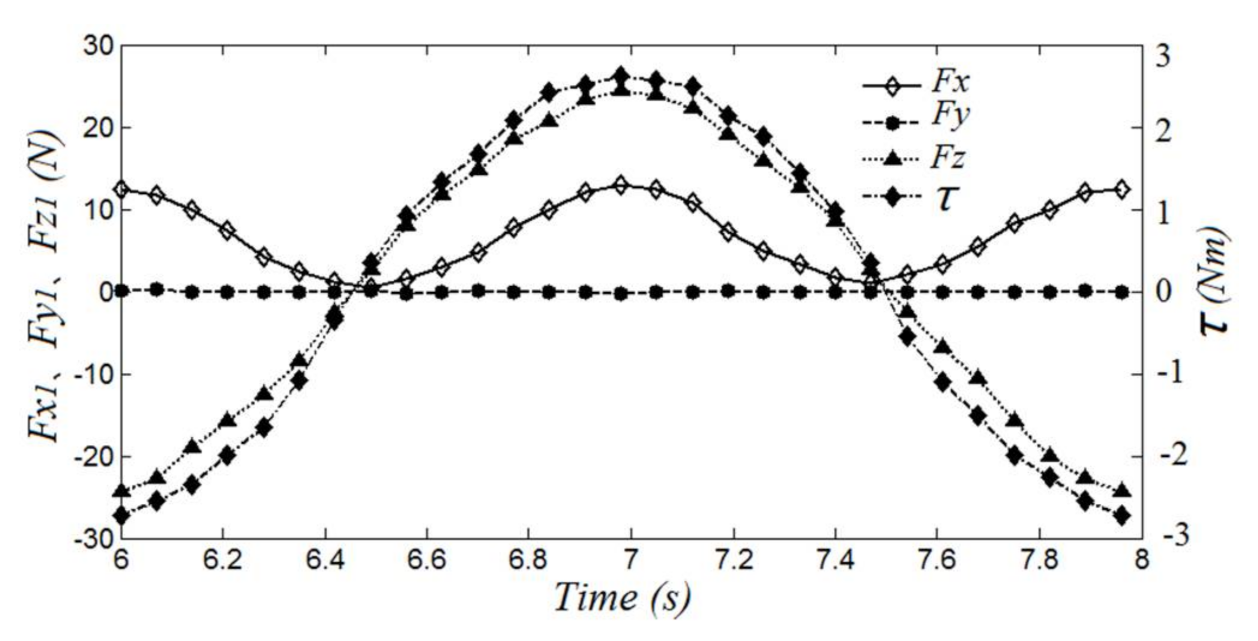 Jmse 09 00435 g008 Jmse 09 00435 g008