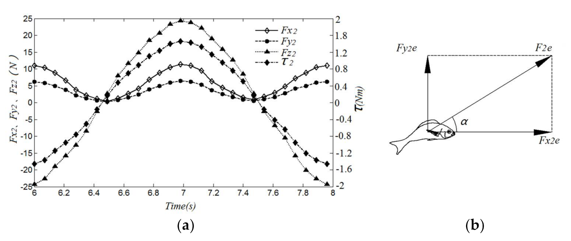 Jmse 09 00435 g009 Jmse 09 00435 g009