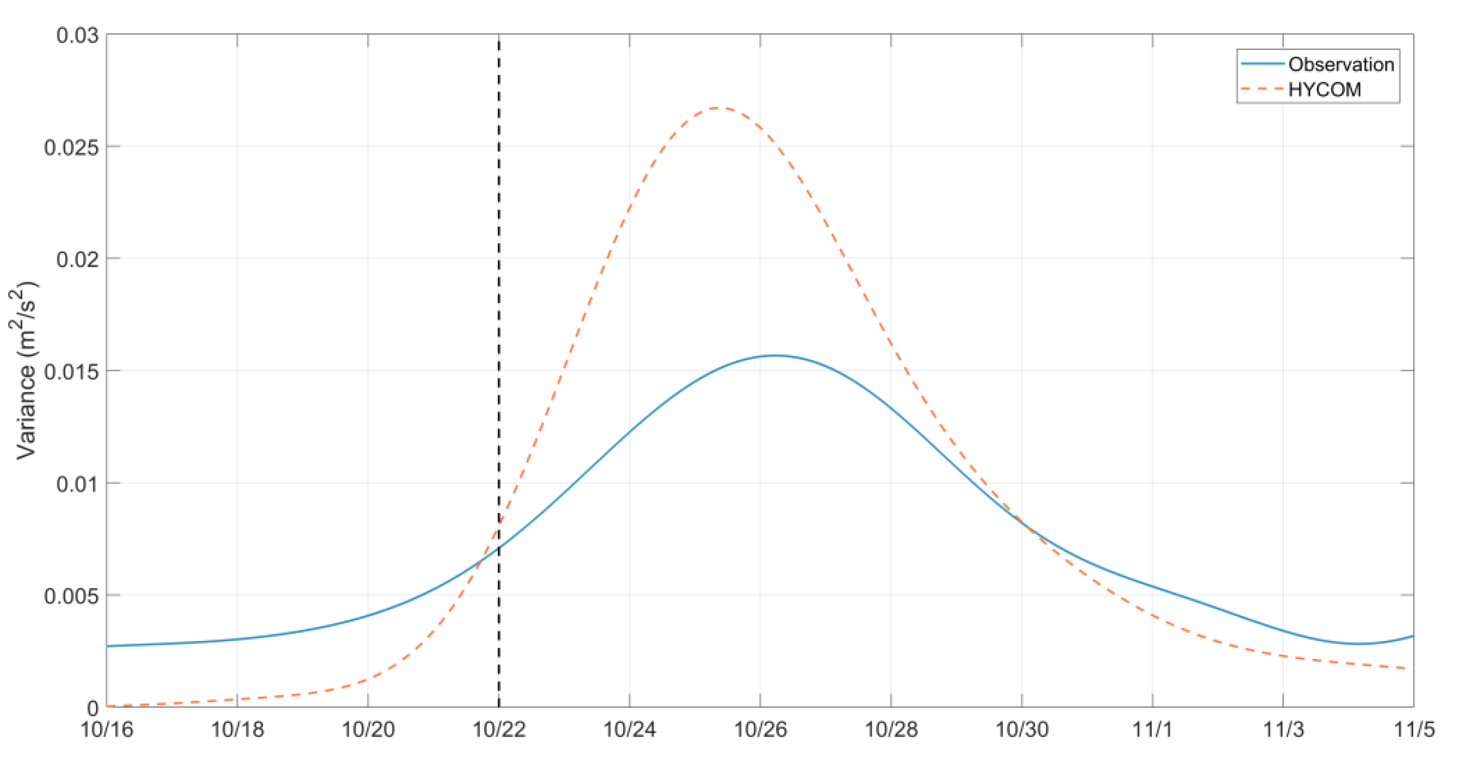 Jmse 09 00440 g005 Jmse 09 00440 g005