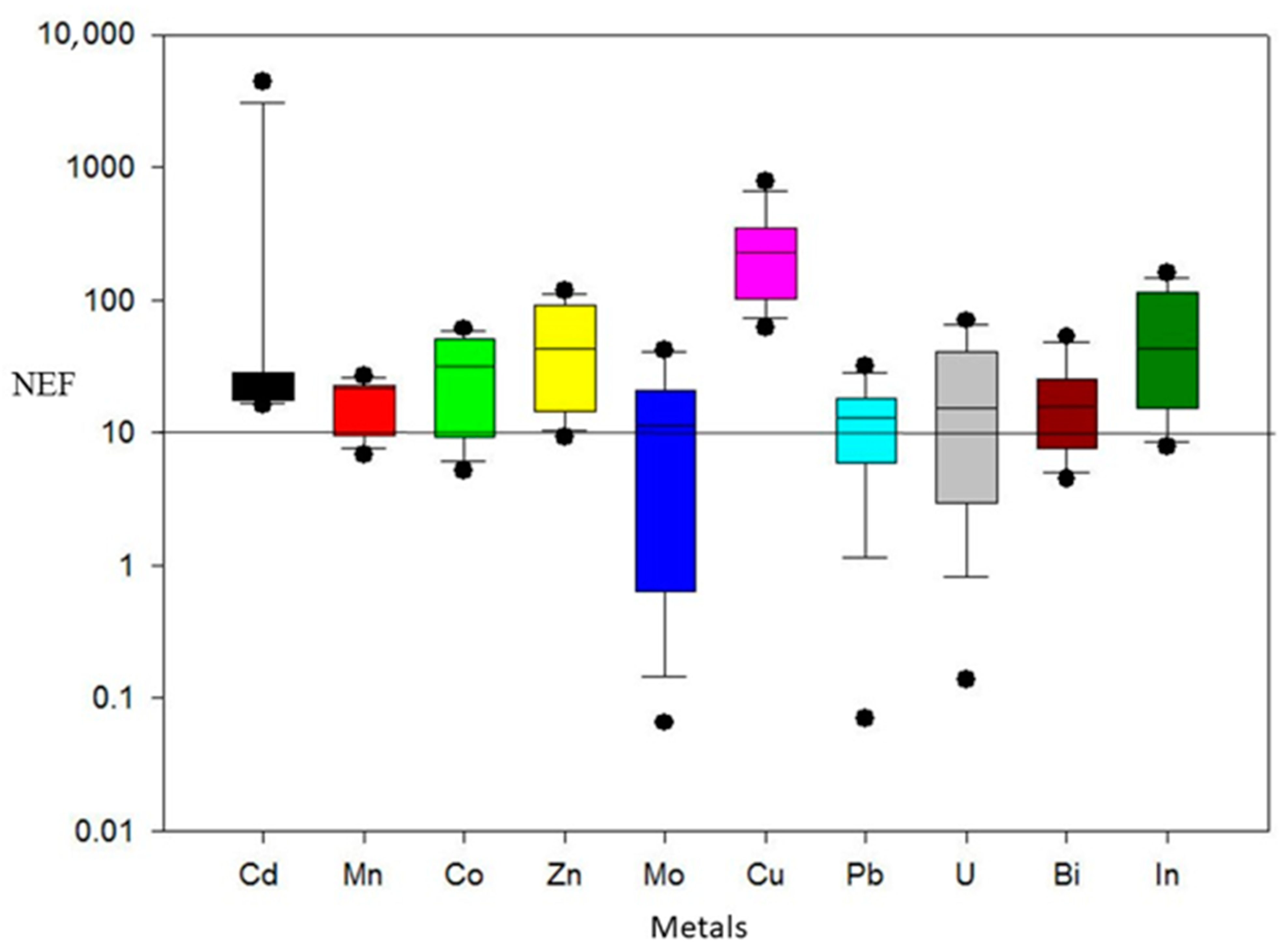 Jmse 09 00443 g002 Jmse 09 00443 g002