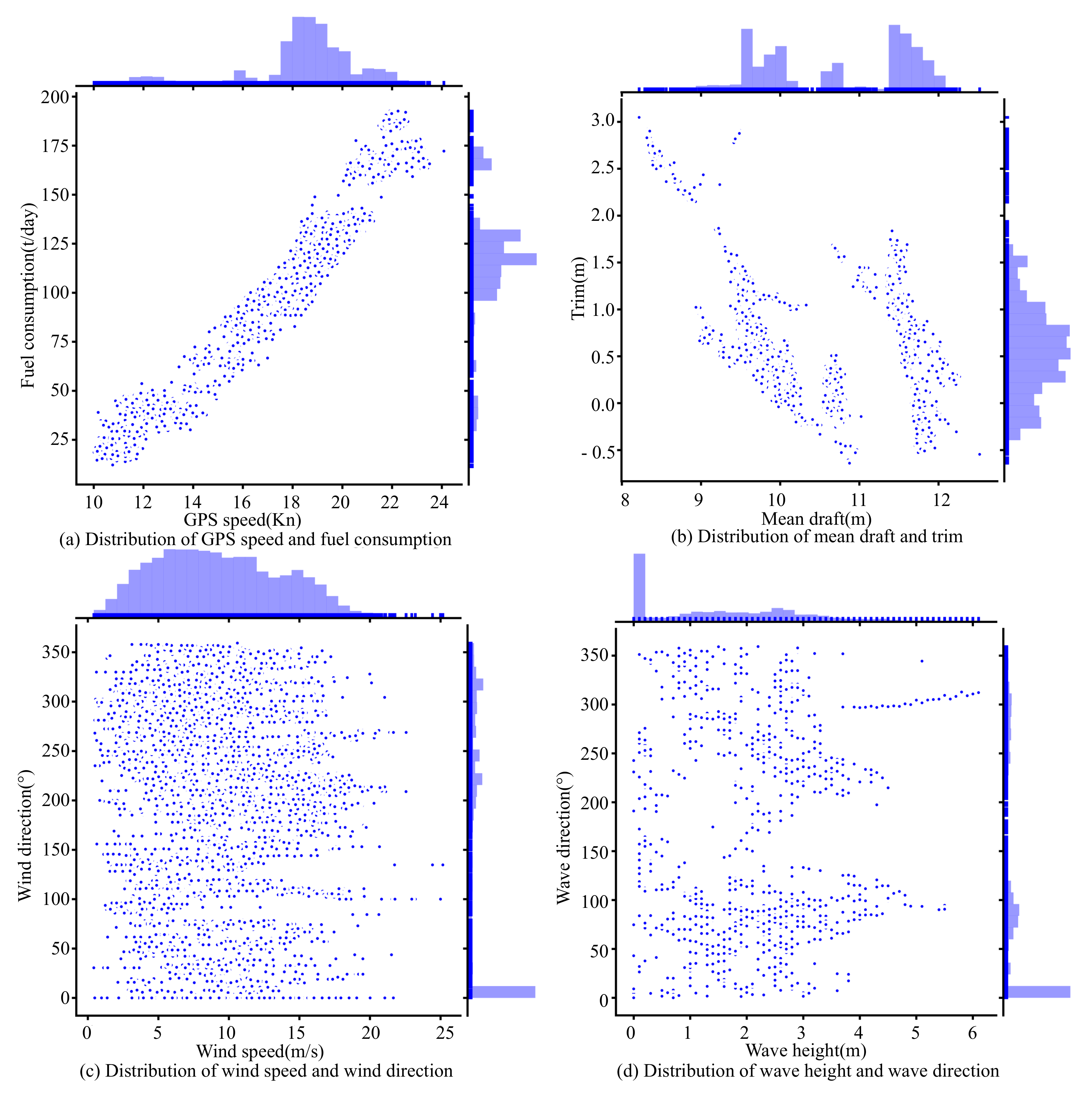 Jmse 09 00449 g002a