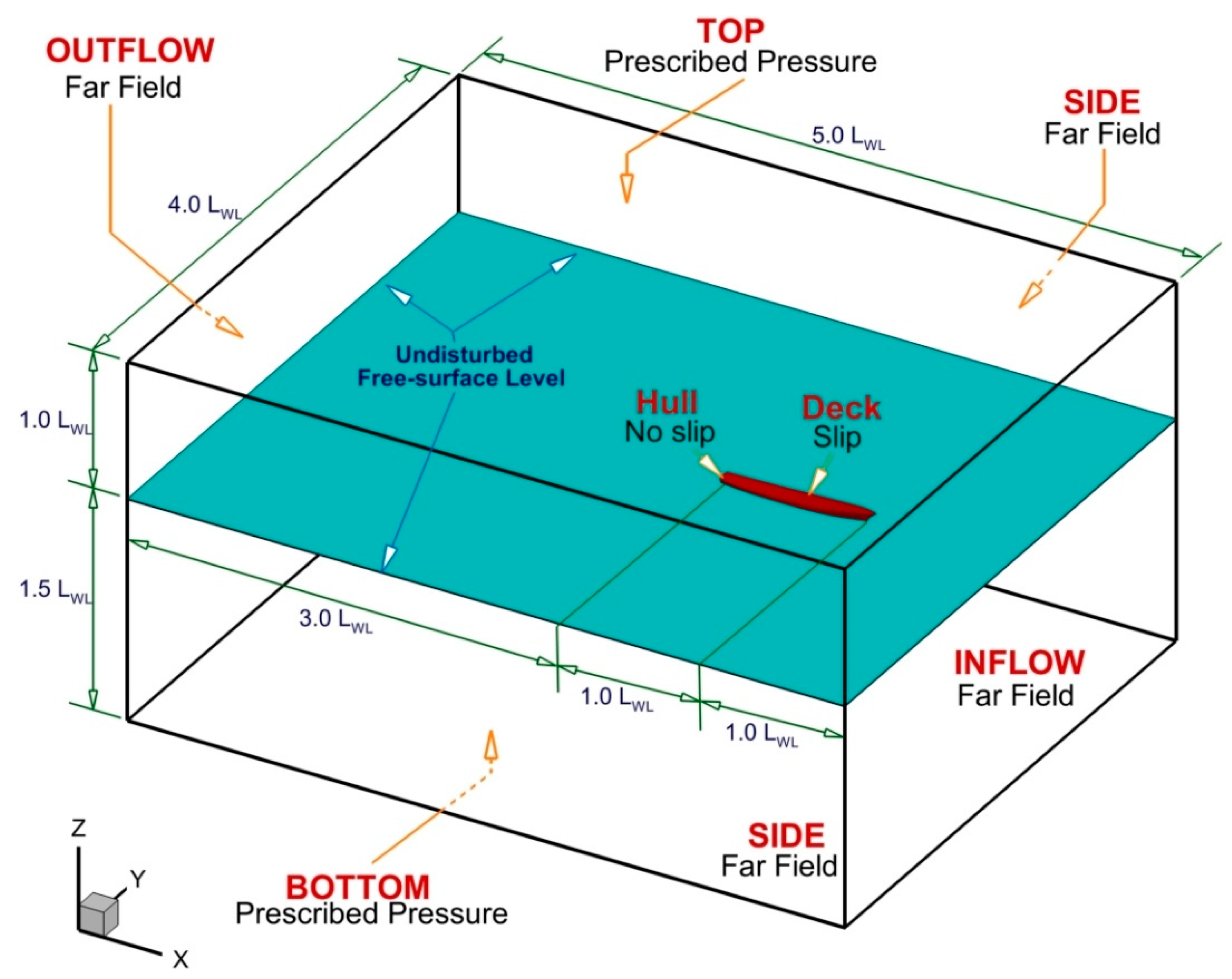 Jmse 09 00452 g002 Jmse 09 00452 g002