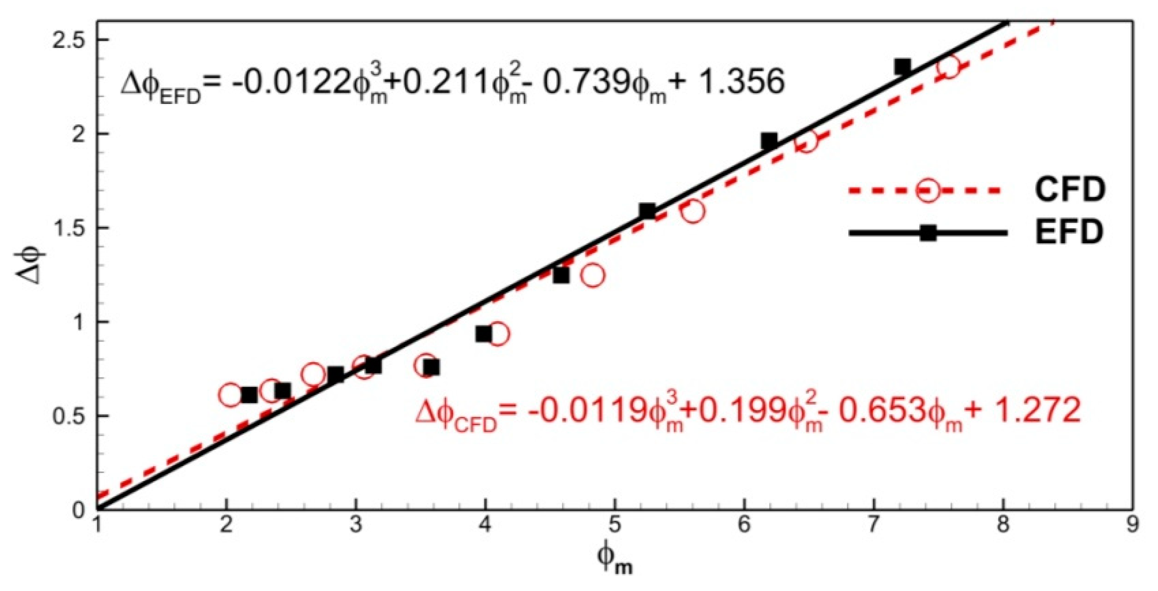 Jmse 09 00452 g005 Jmse 09 00452 g005