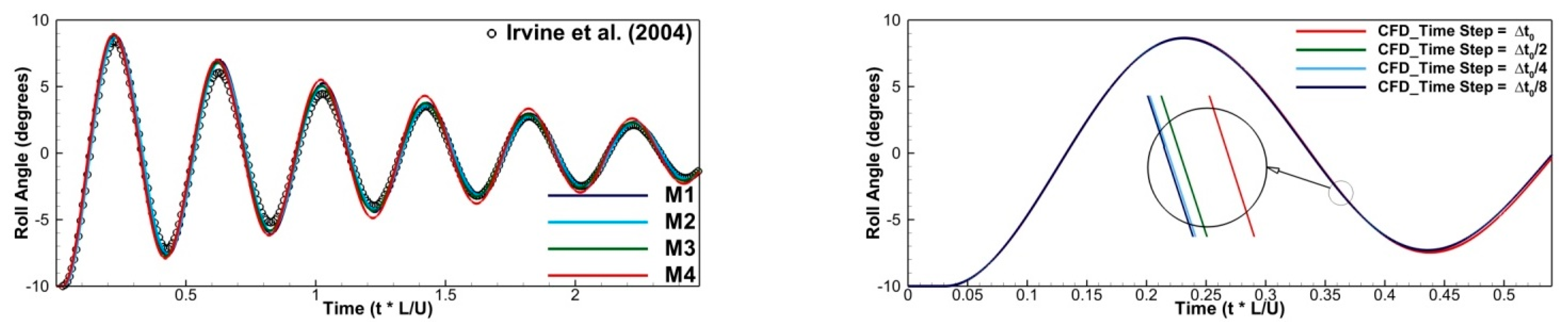 Jmse 09 00452 g006 Jmse 09 00452 g006
