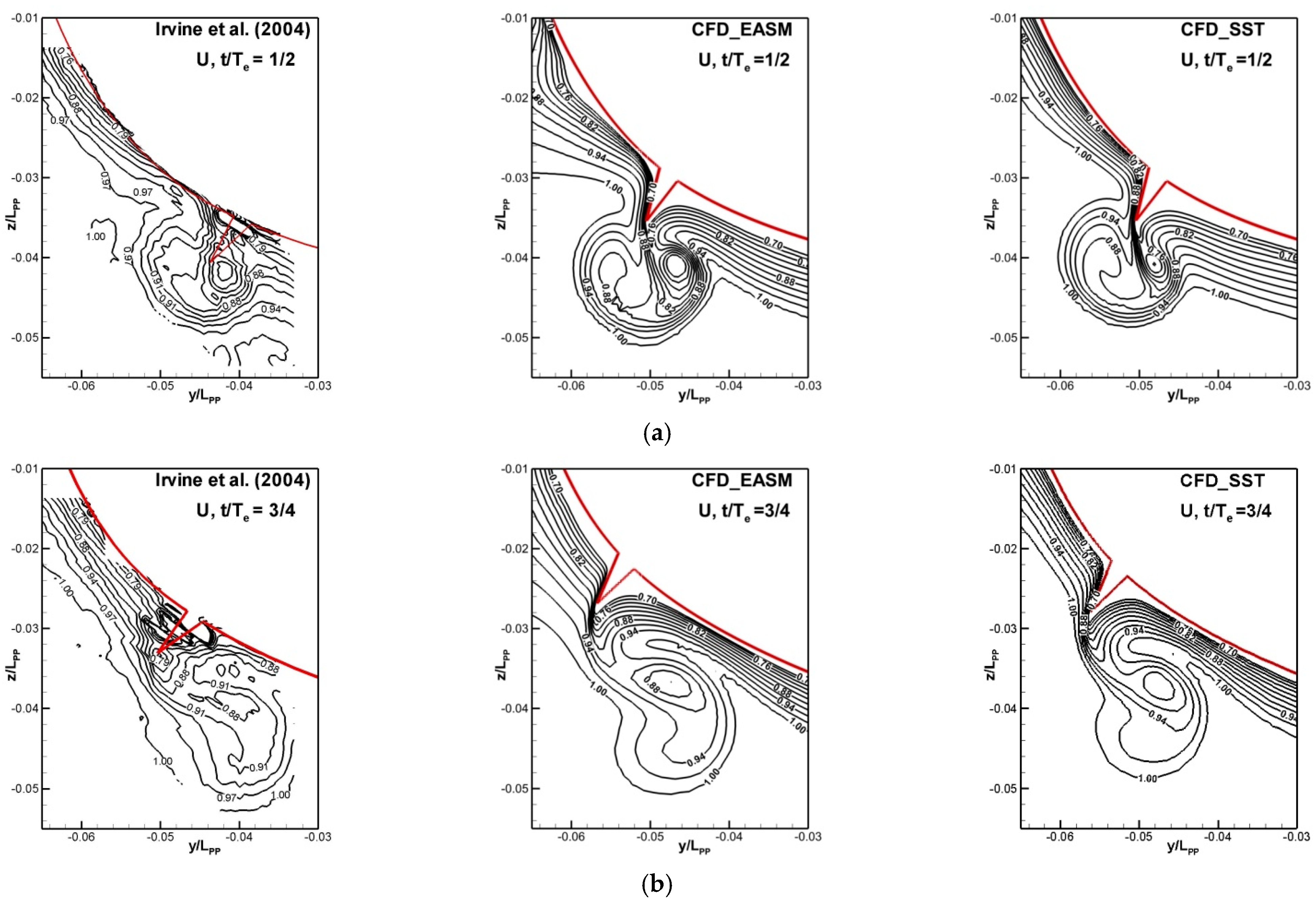 Jmse 09 00452 g007 Jmse 09 00452 g007