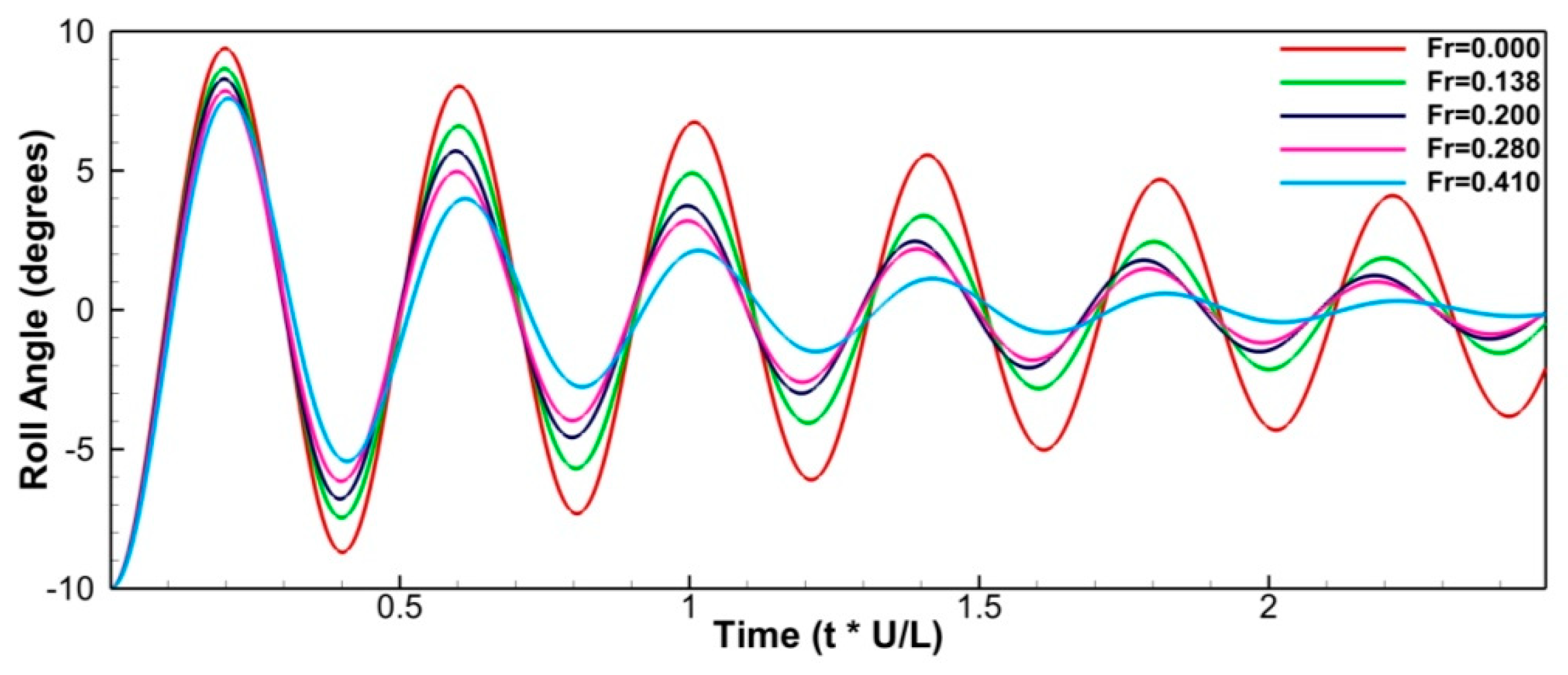 Jmse 09 00452 g011 Jmse 09 00452 g011
