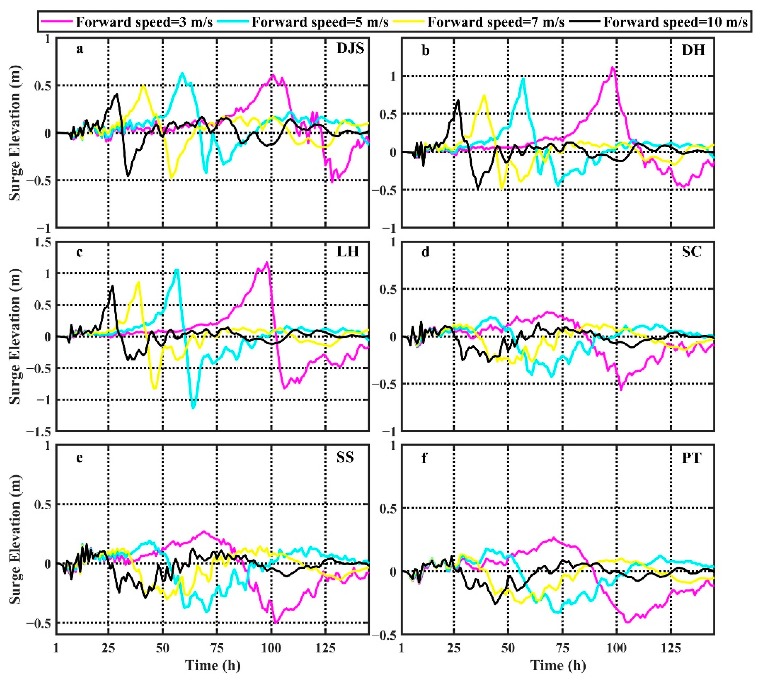 Jmse 09 00458 g005 Jmse 09 00458 g005
