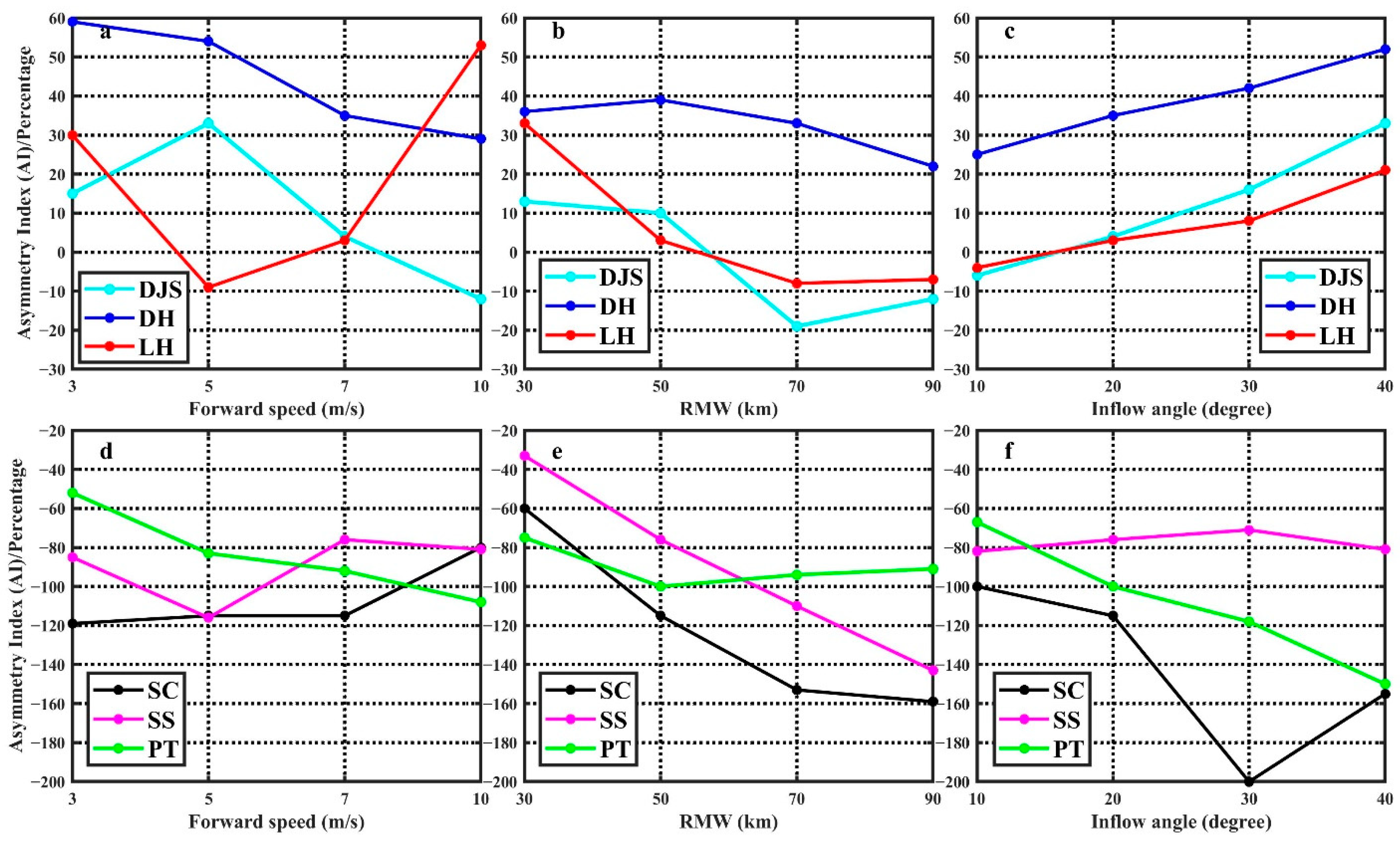Jmse 09 00458 g006 Jmse 09 00458 g006